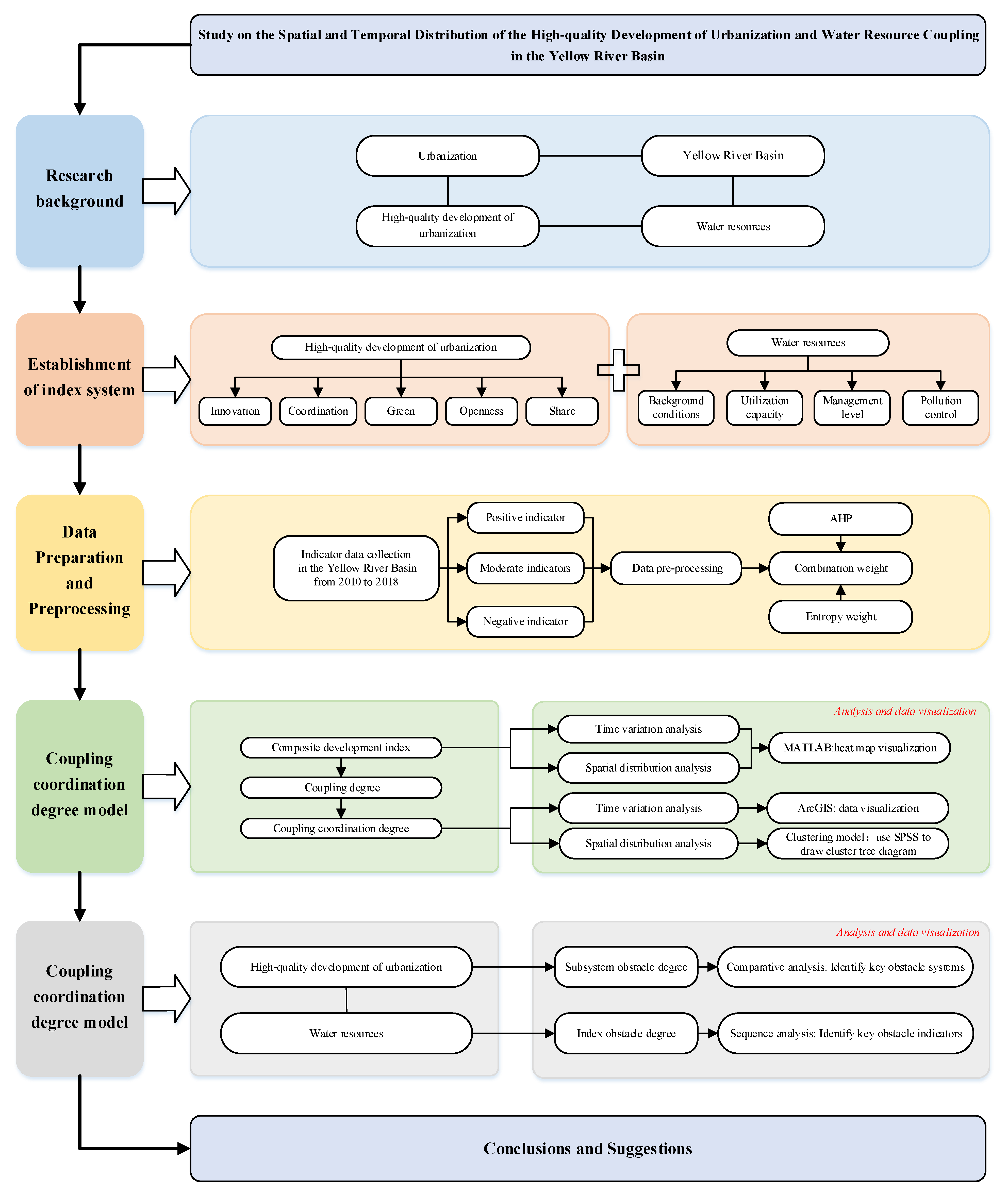 Sustainability 15 12270 g002