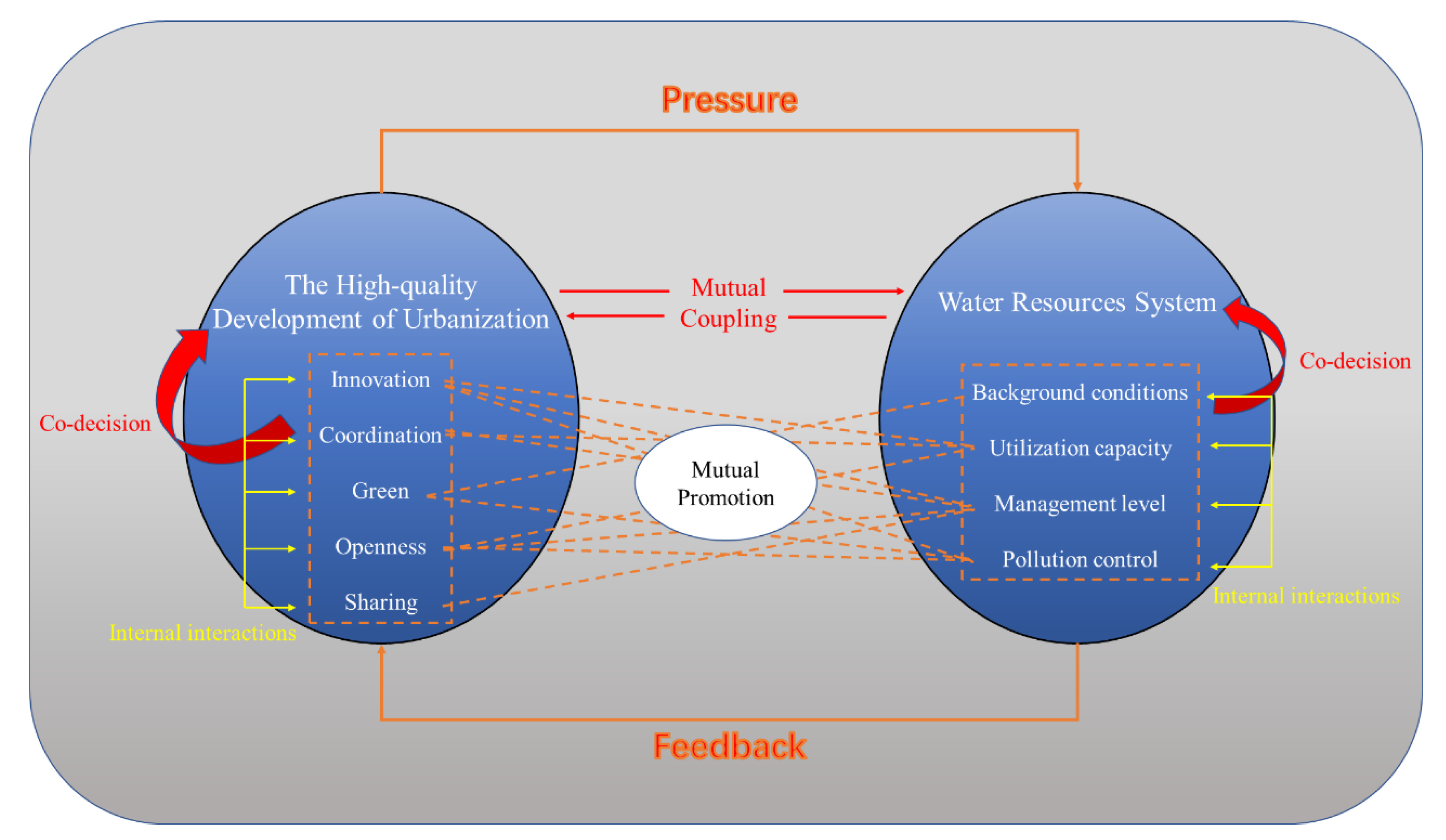 Sustainability 15 12270 g003