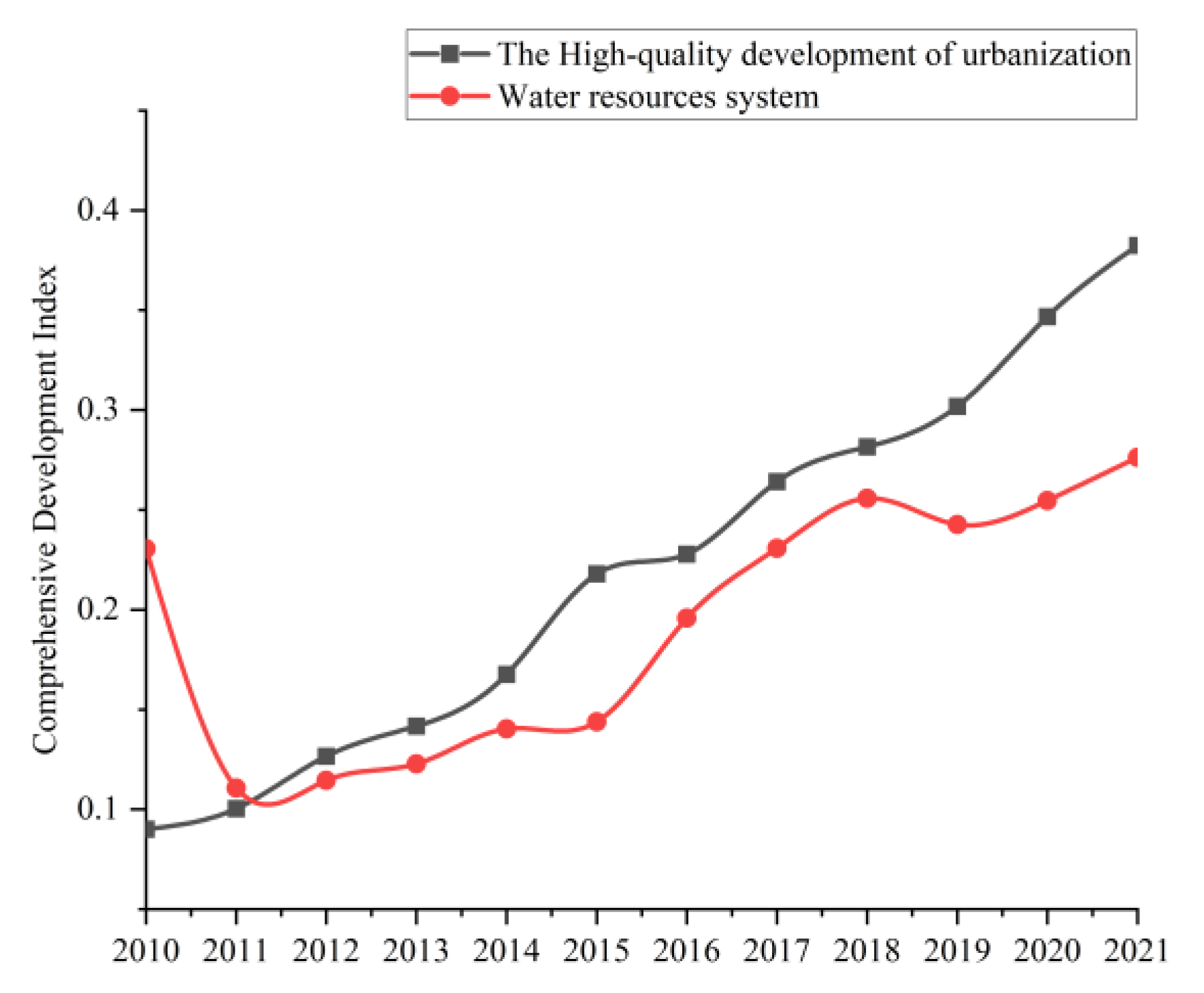 Sustainability 15 12270 g004