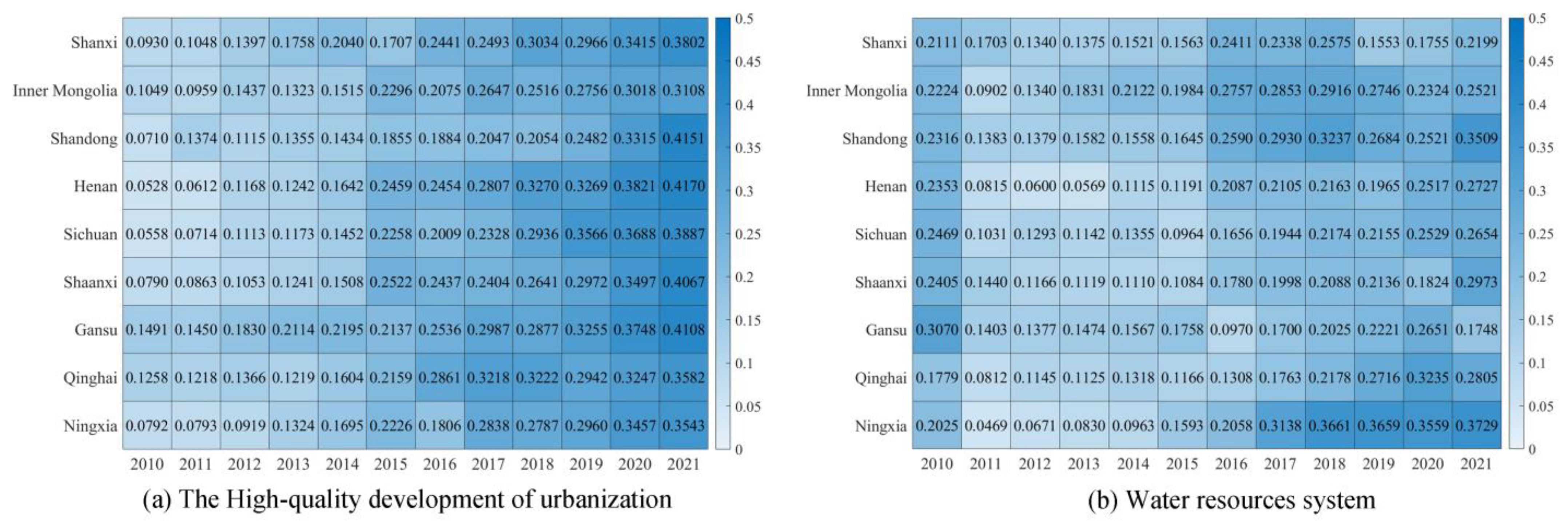 Sustainability 15 12270 g005