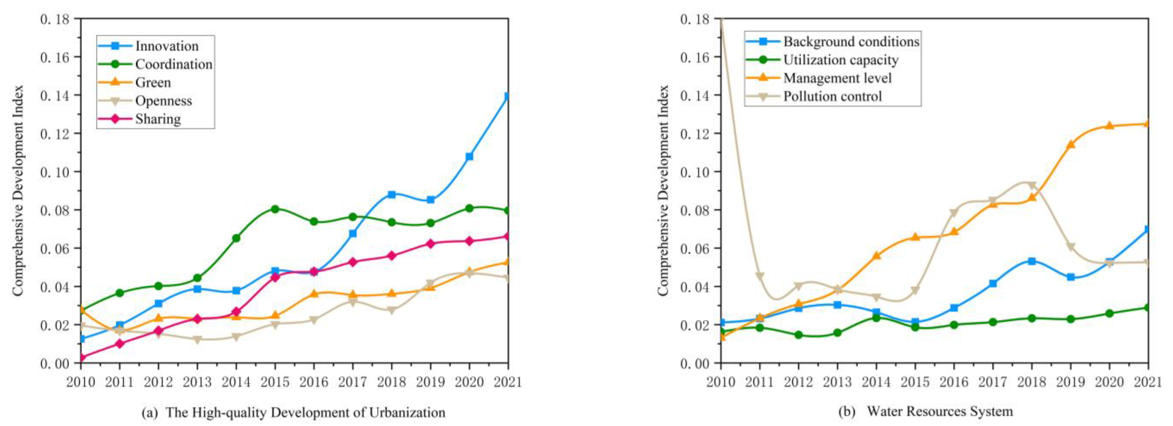 Sustainability 15 12270 g006