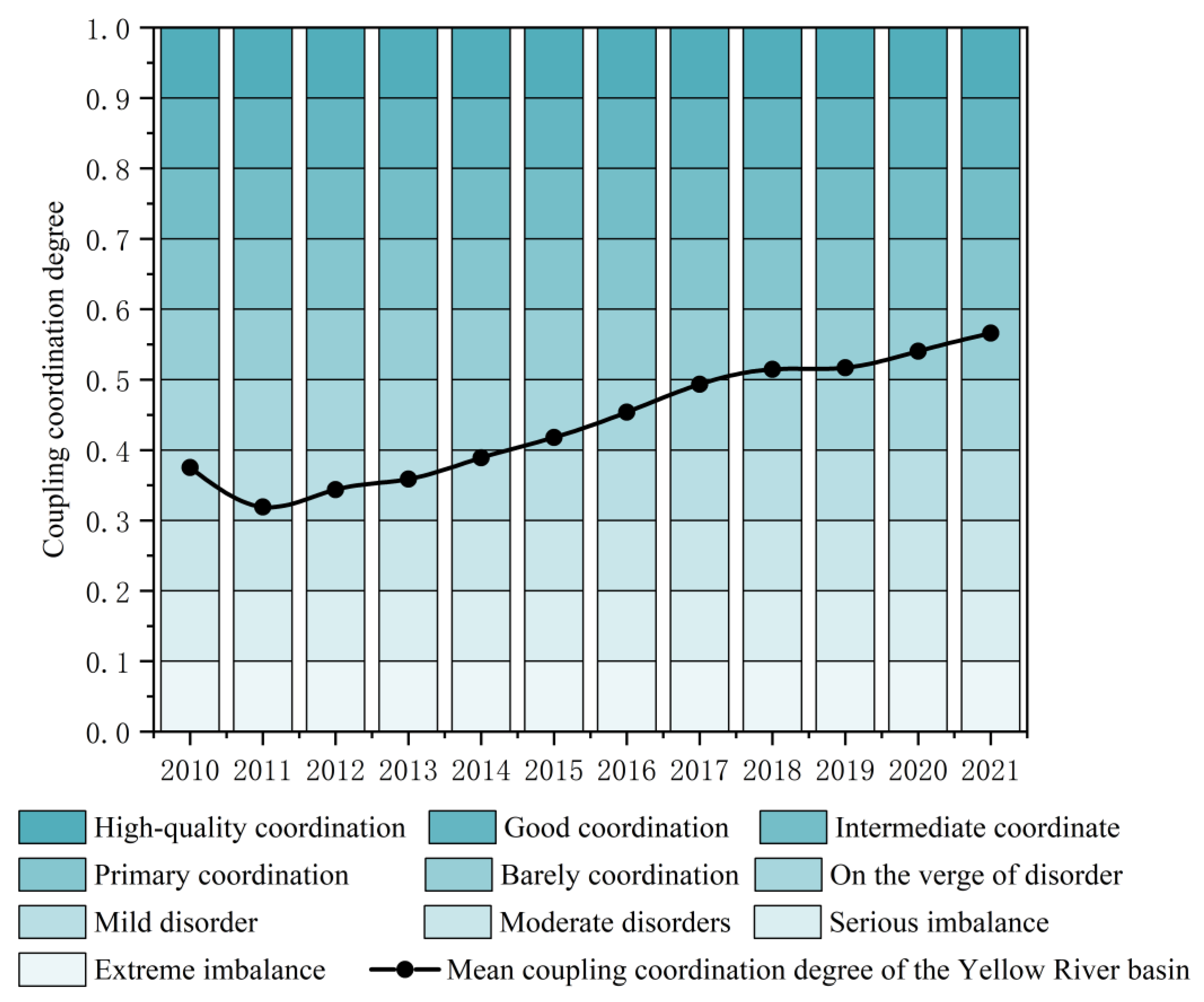 Sustainability 15 12270 g007