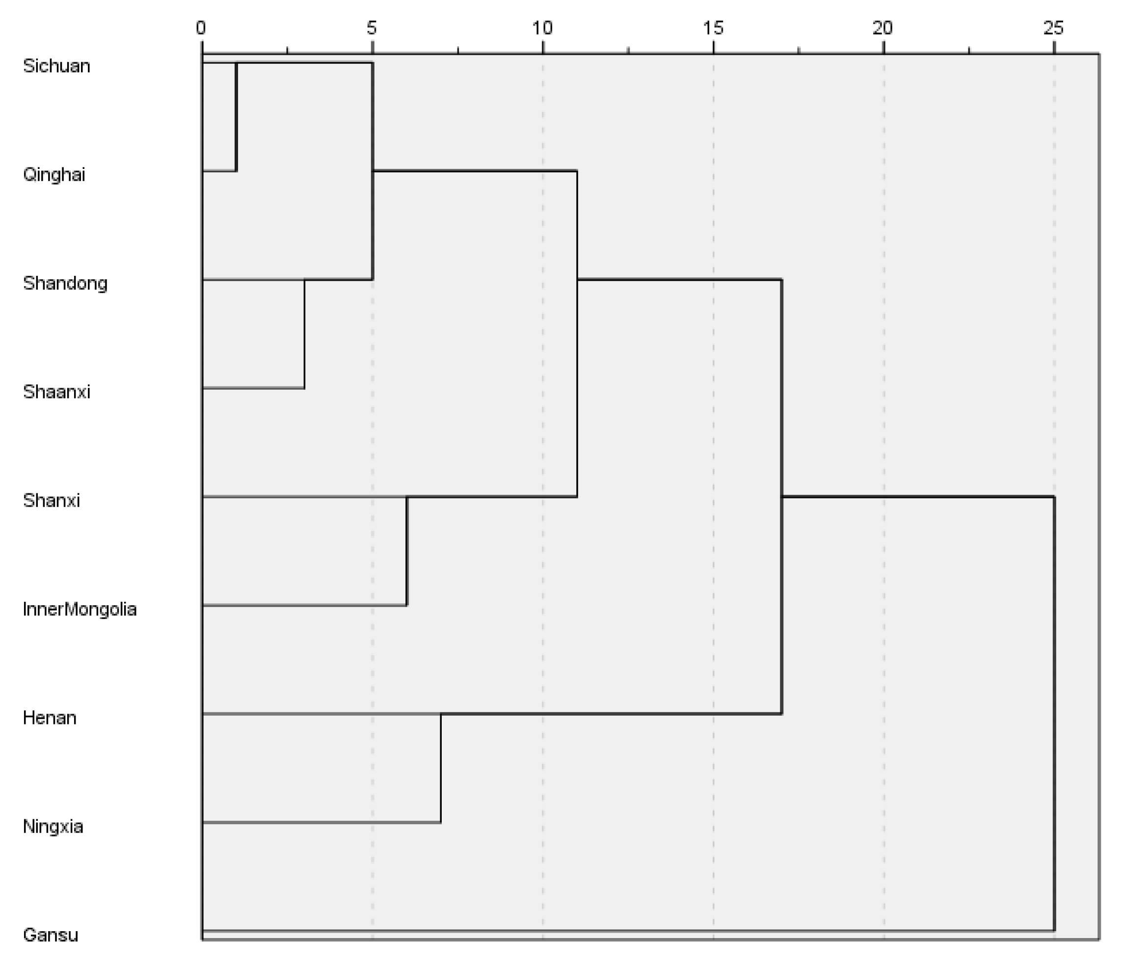 Sustainability 15 12270 g009