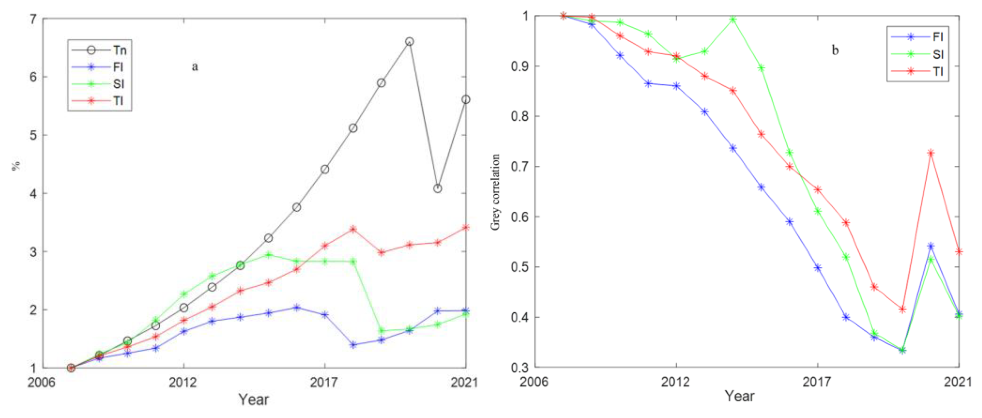 Sustainability 15 12272 g004