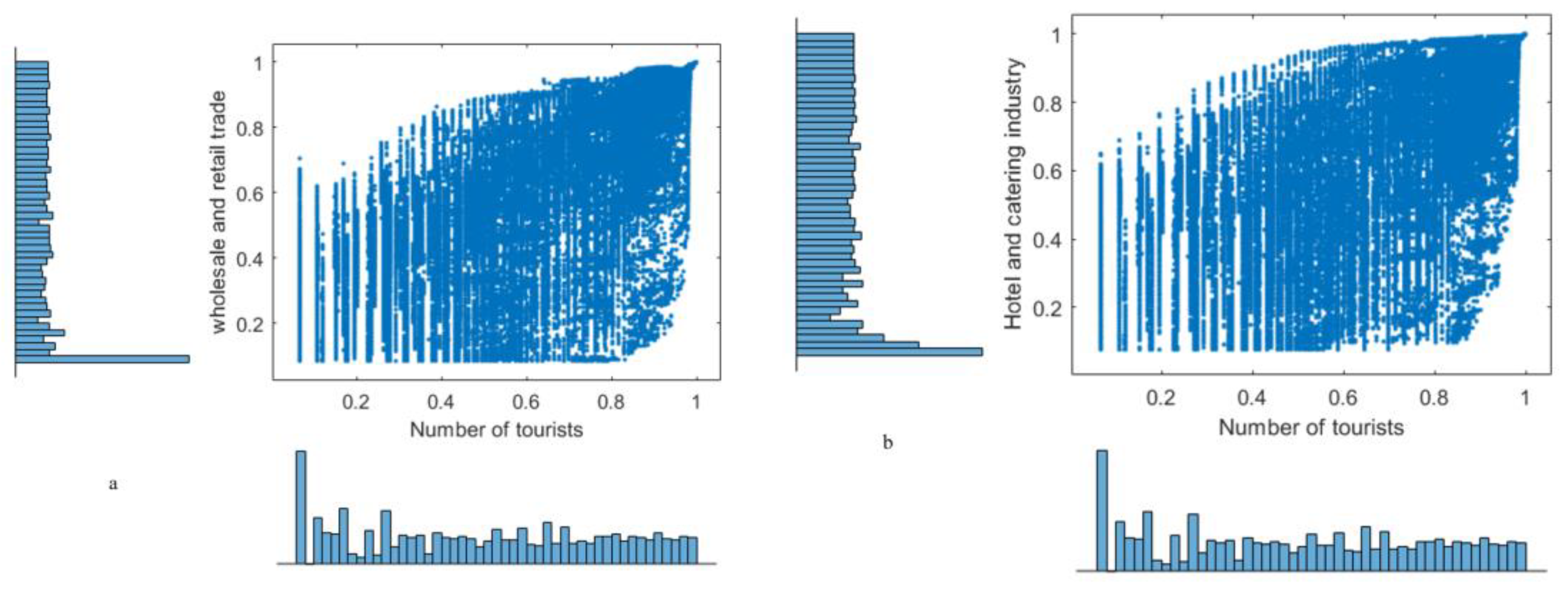Sustainability 15 12272 g006