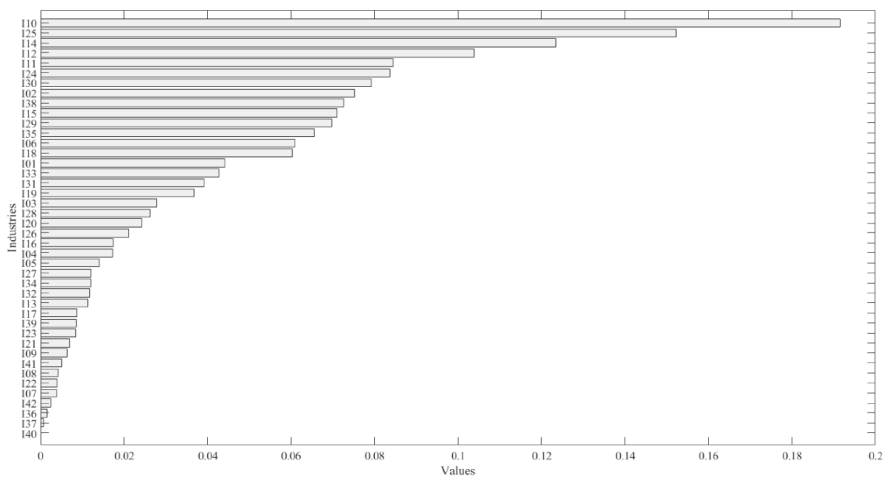 Sustainability 15 12272 g009