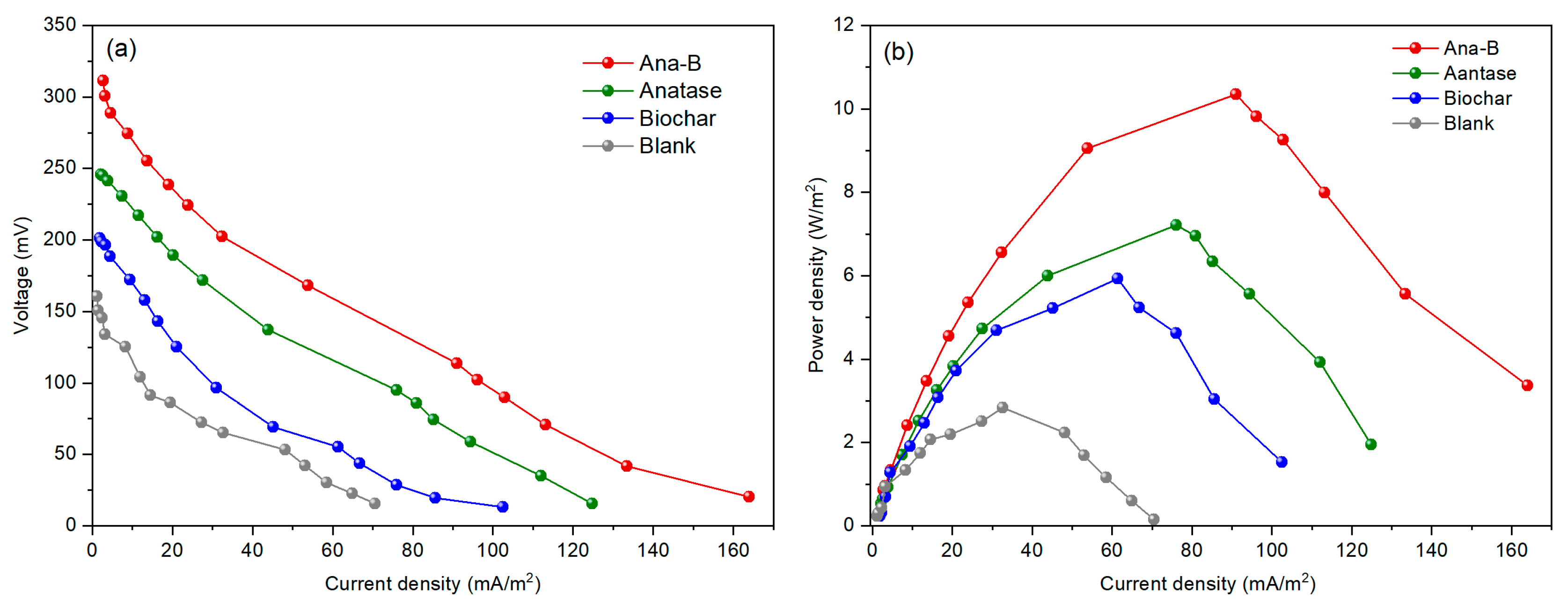 Sustainability 15 12276 g005