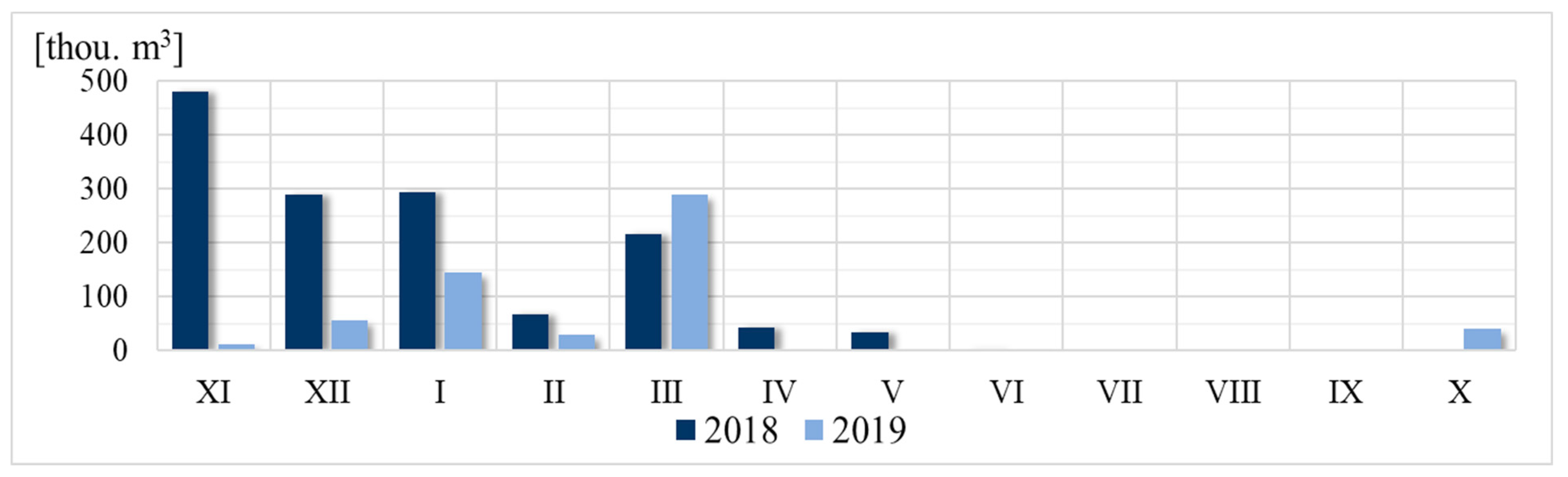 Sustainability 15 12277 g011