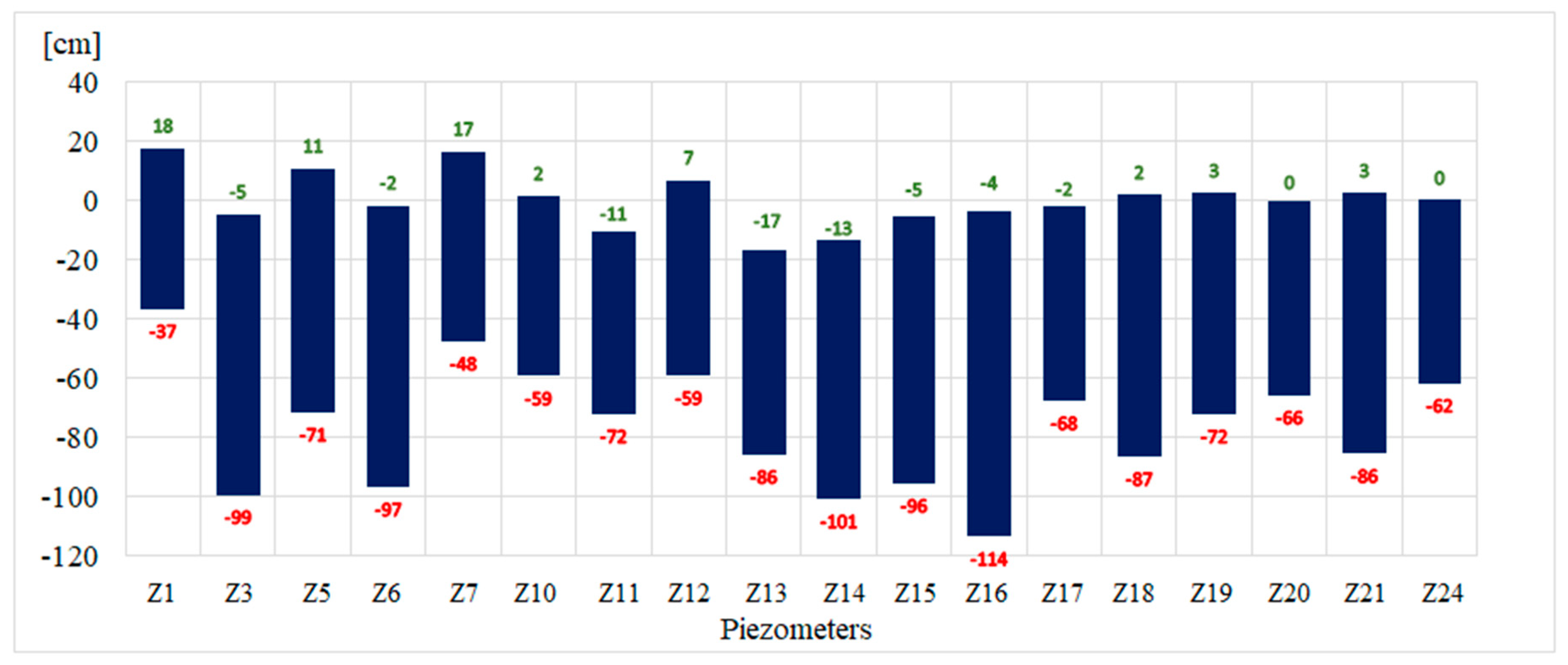 Sustainability 15 12277 g013