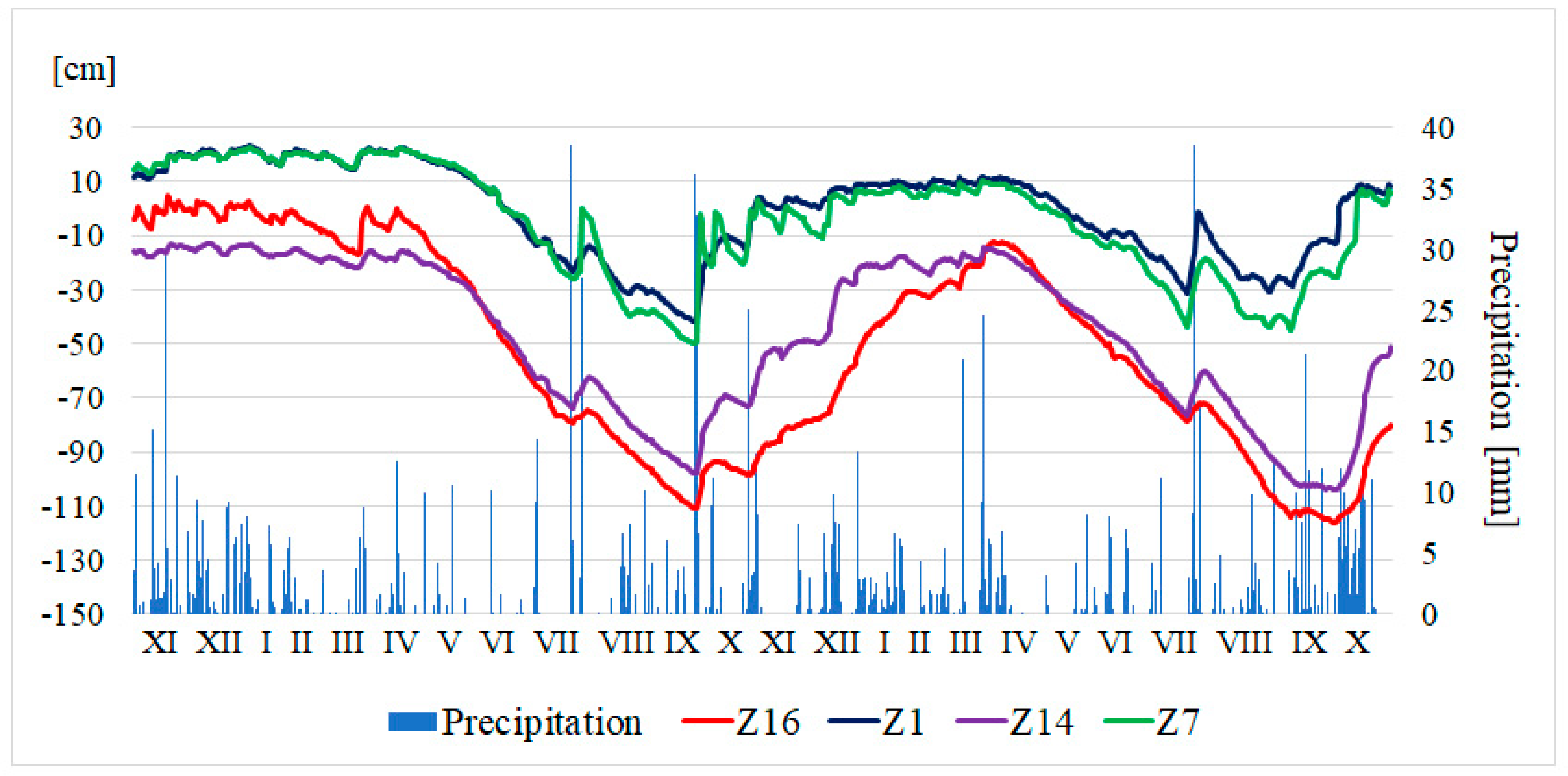 Sustainability 15 12277 g014