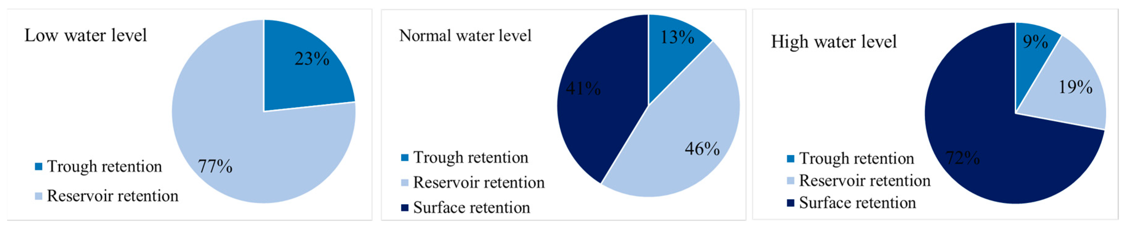 Sustainability 15 12277 g016