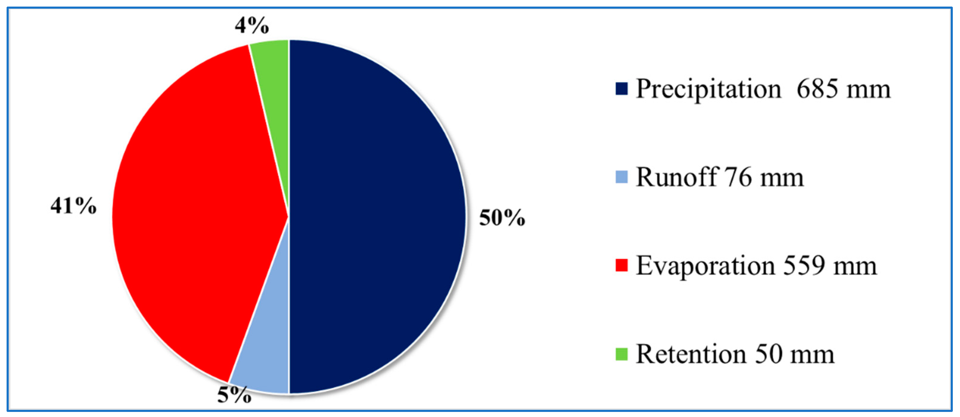 Sustainability 15 12277 g018