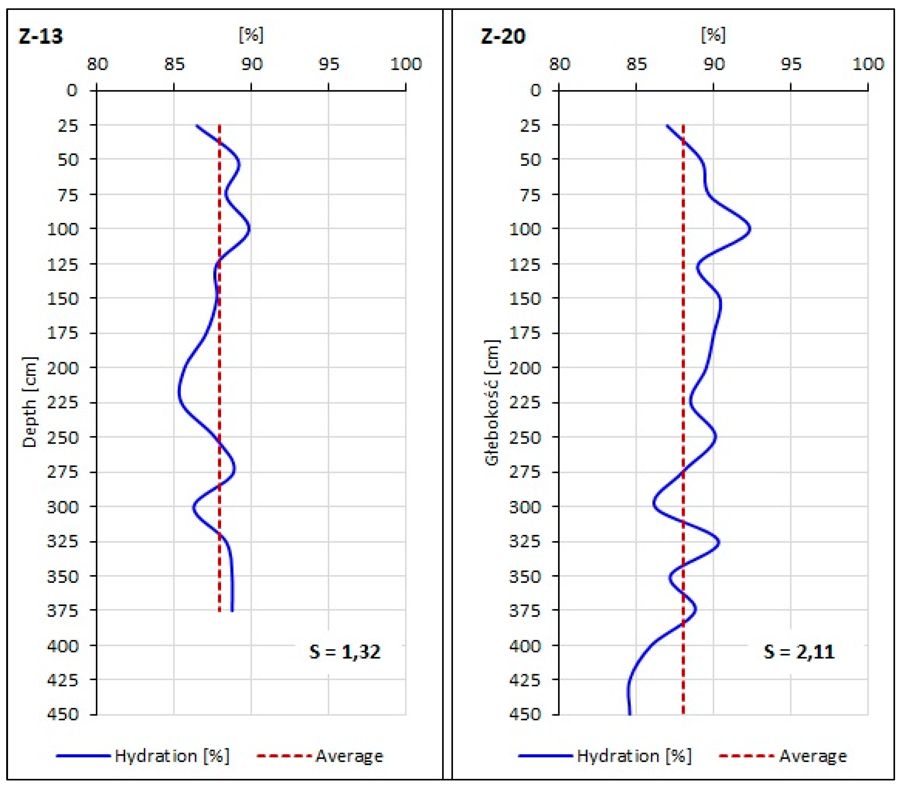Sustainability 15 12277 g019