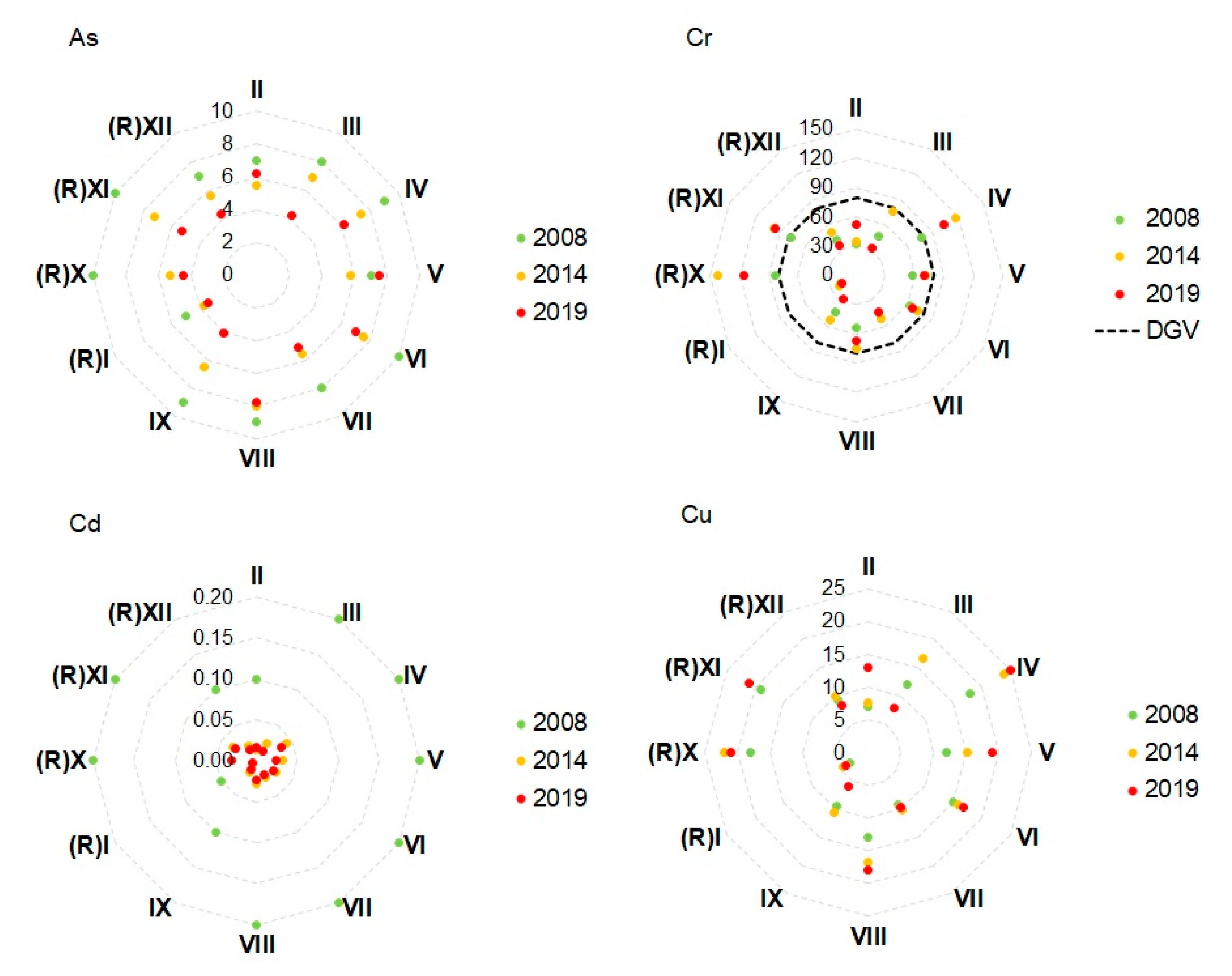 Sustainability 15 12279 g004a Sustainability 15 12279 g004a