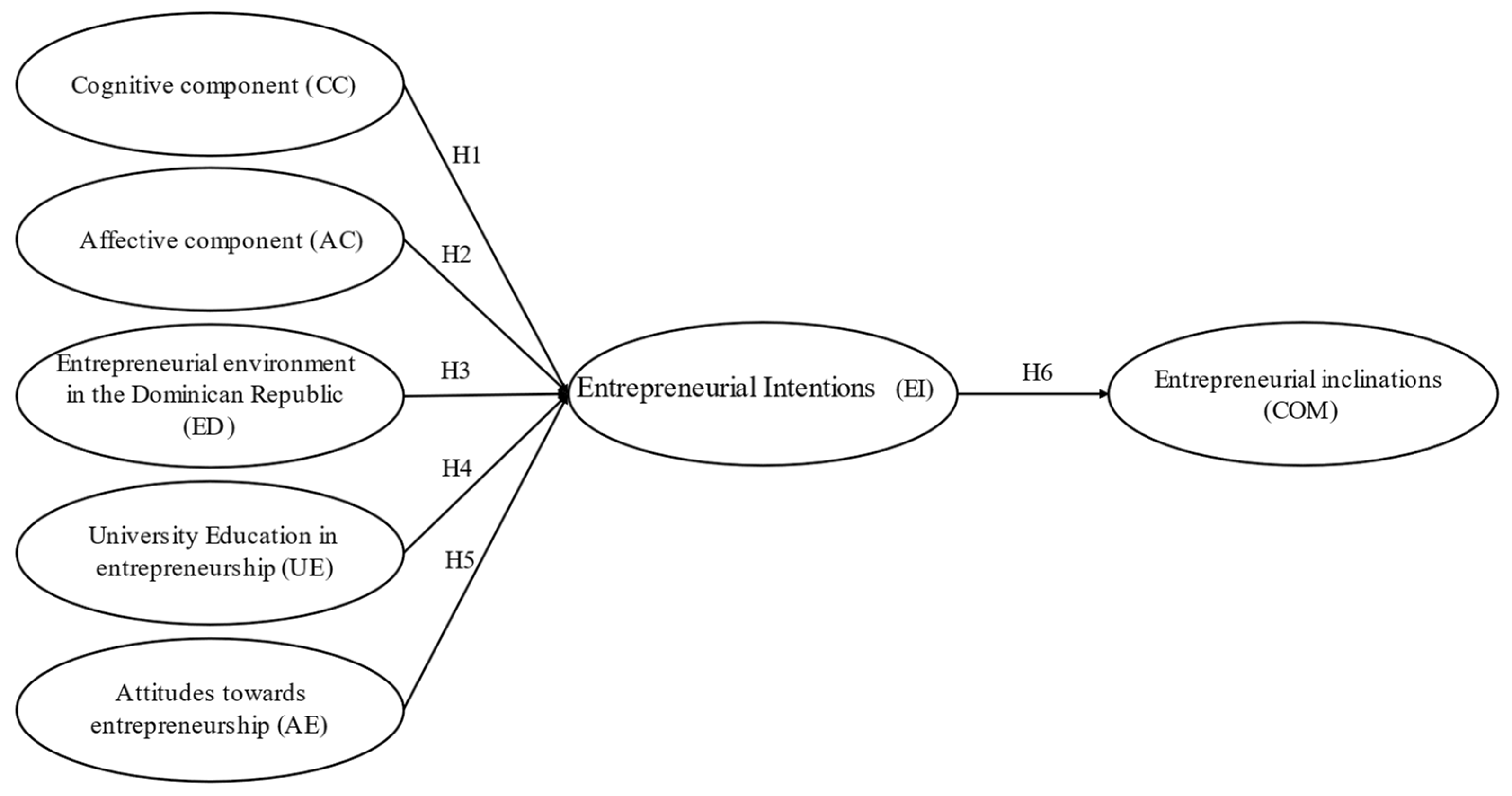 Sustainability 15 12280 g001 Sustainability 15 12280 g001