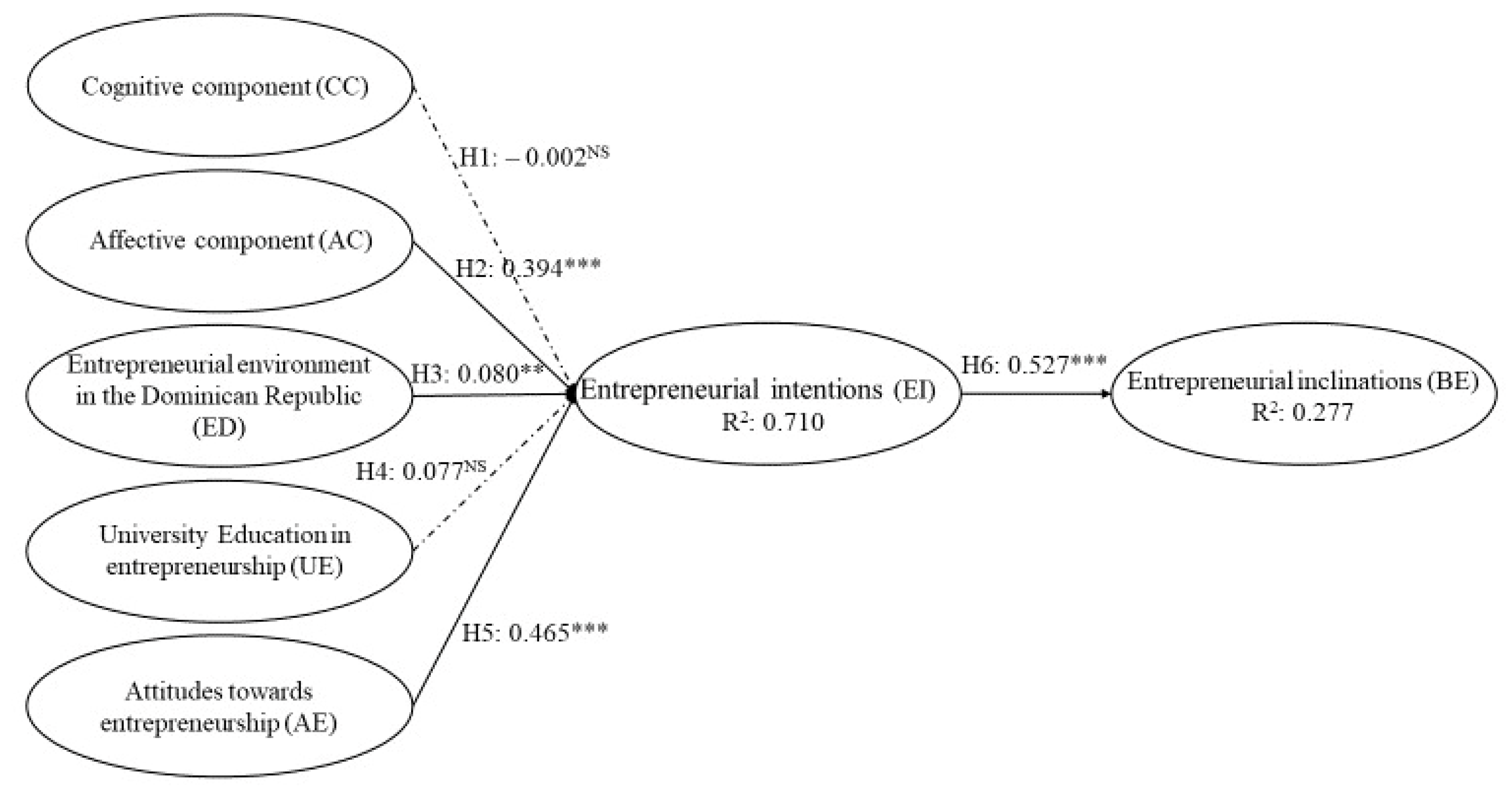 Sustainability 15 12280 g003 Sustainability 15 12280 g003