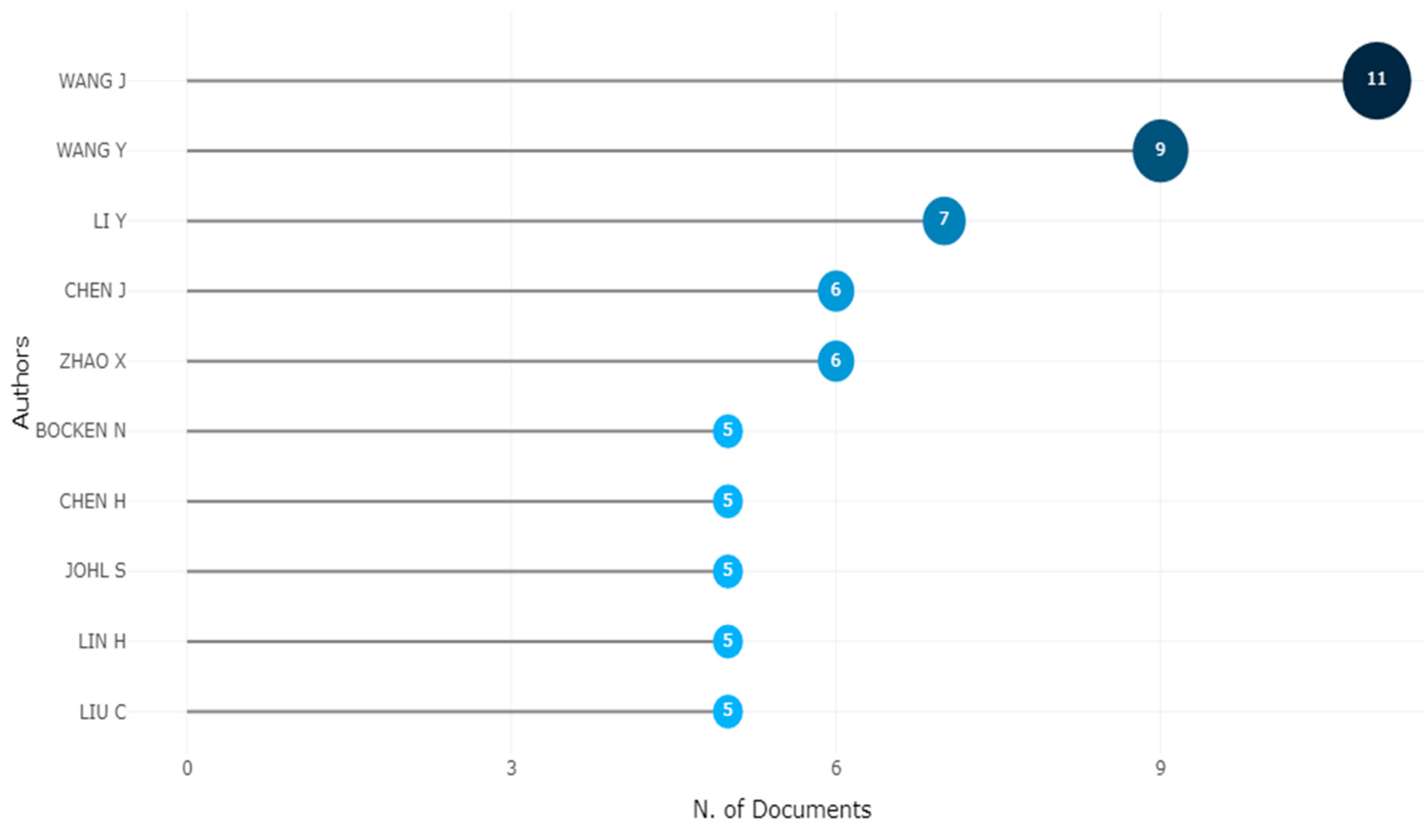 Sustainability 15 12281 g003 Sustainability 15 12281 g003