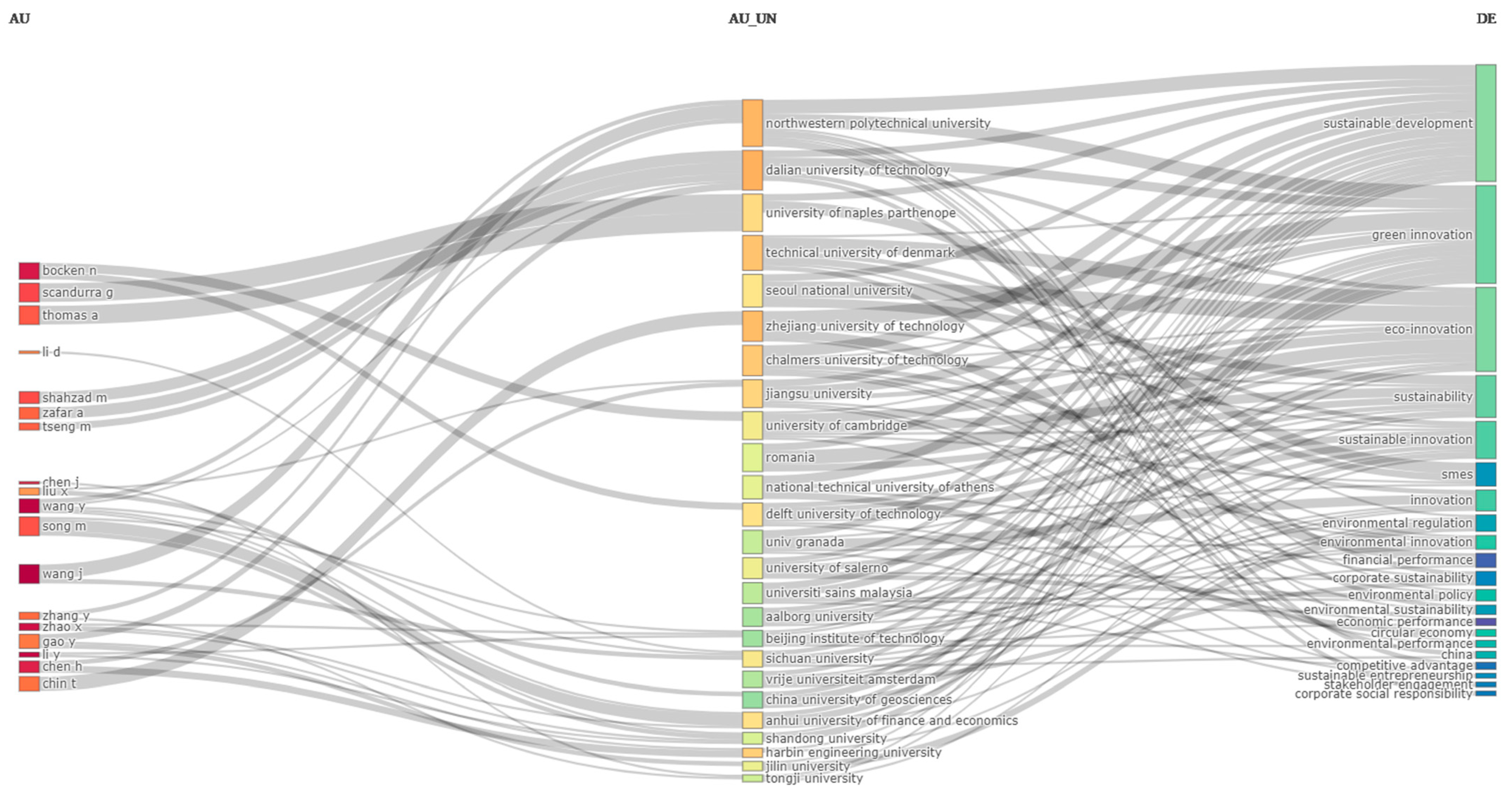 Sustainability 15 12281 g004 Sustainability 15 12281 g004