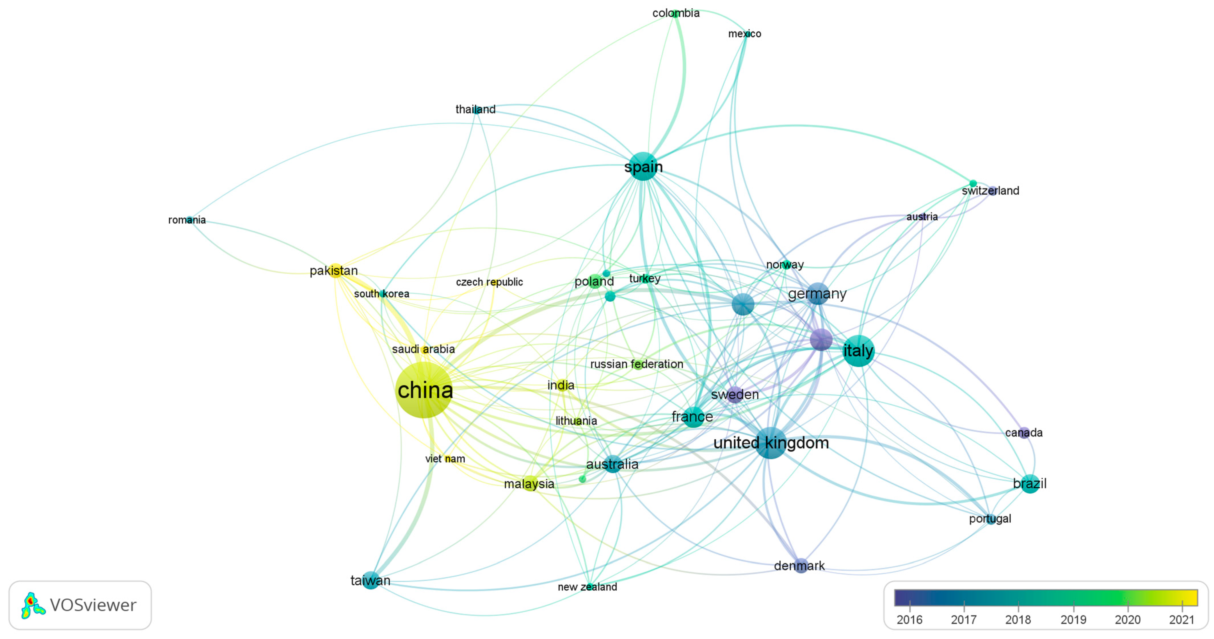 Sustainability 15 12281 g008 Sustainability 15 12281 g008