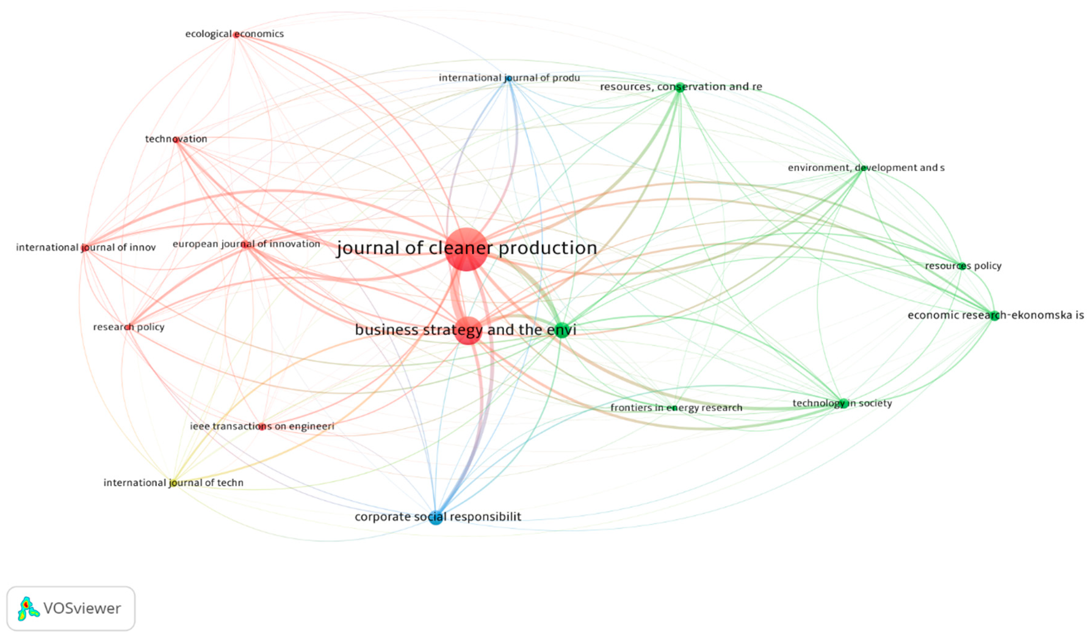 Sustainability 15 12281 g011 Sustainability 15 12281 g011