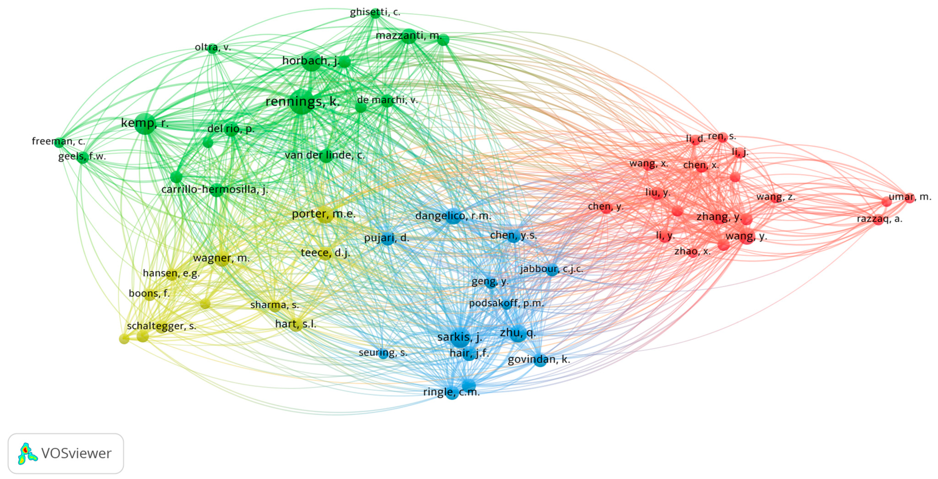 Sustainability 15 12281 g012 Sustainability 15 12281 g012