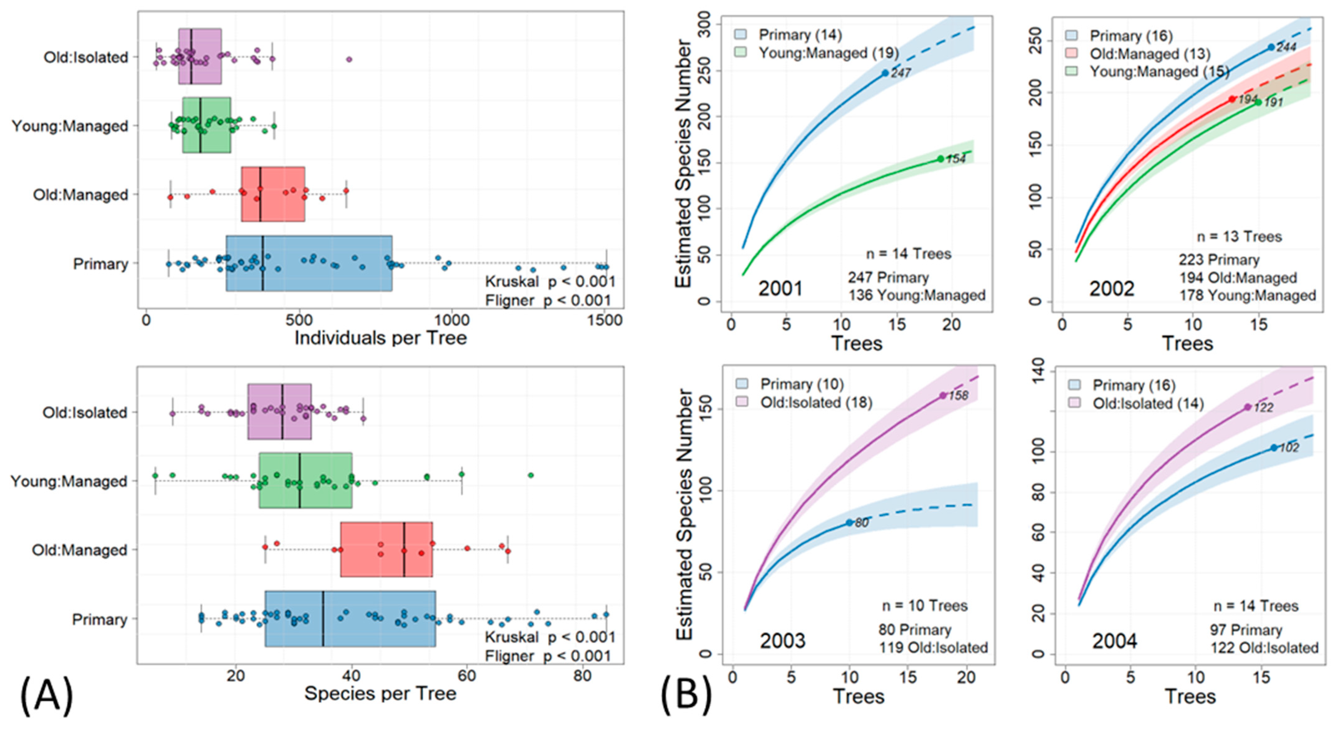 Sustainability 15 12282 g001 Sustainability 15 12282 g001