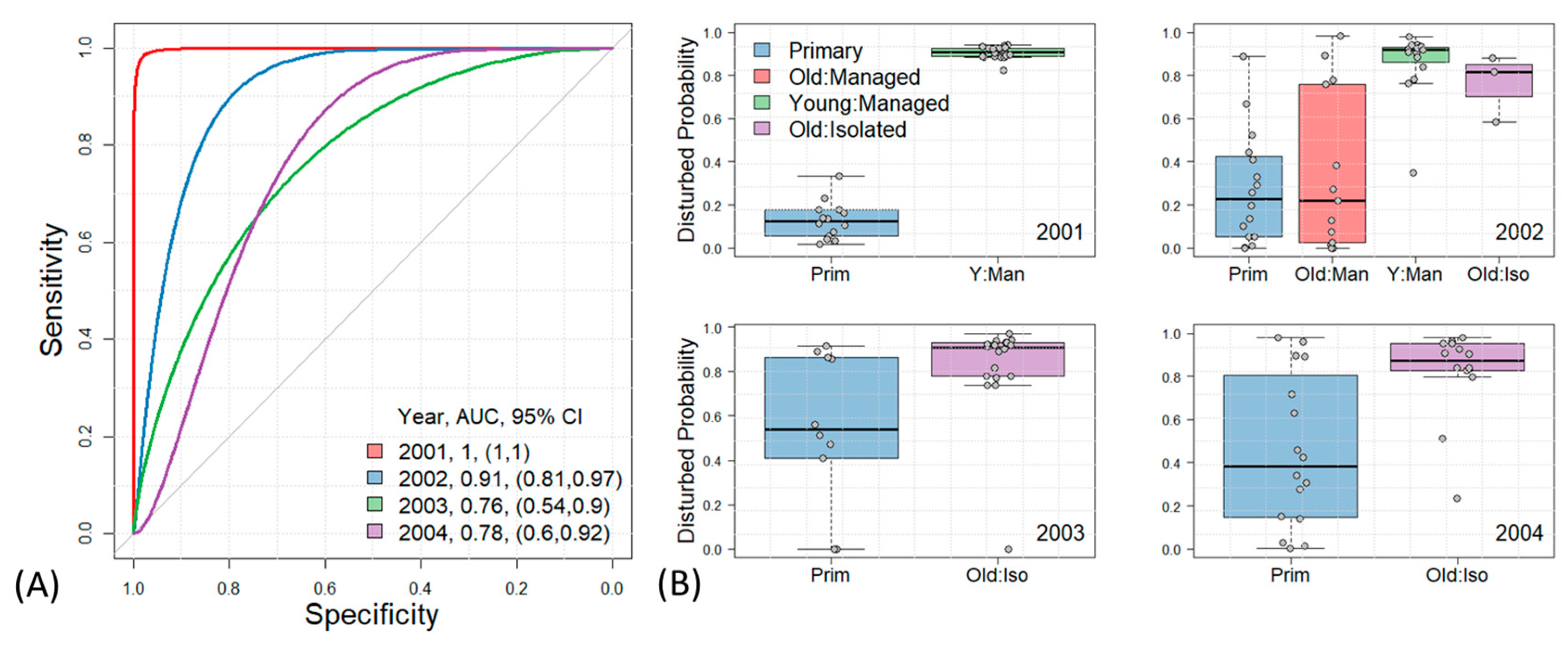 Sustainability 15 12282 g003 Sustainability 15 12282 g003
