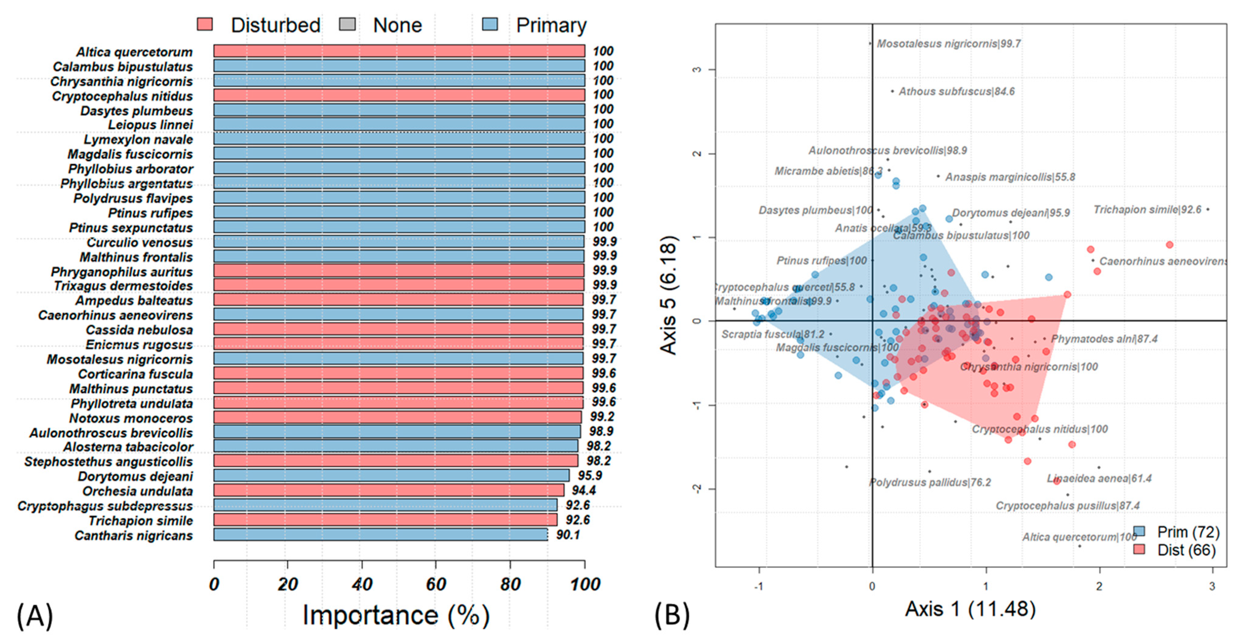 Sustainability 15 12282 g004 Sustainability 15 12282 g004