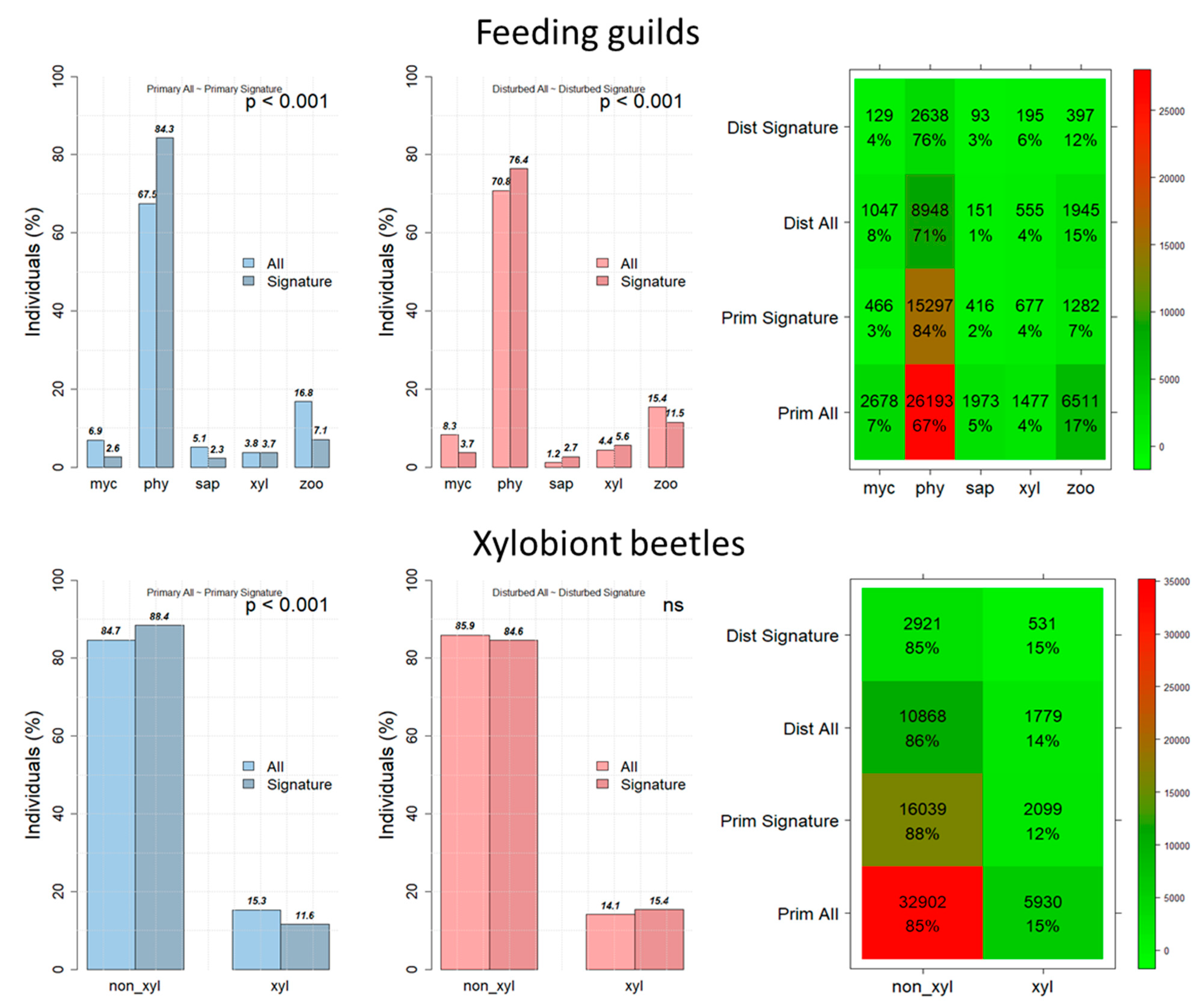 Sustainability 15 12282 g005 Sustainability 15 12282 g005