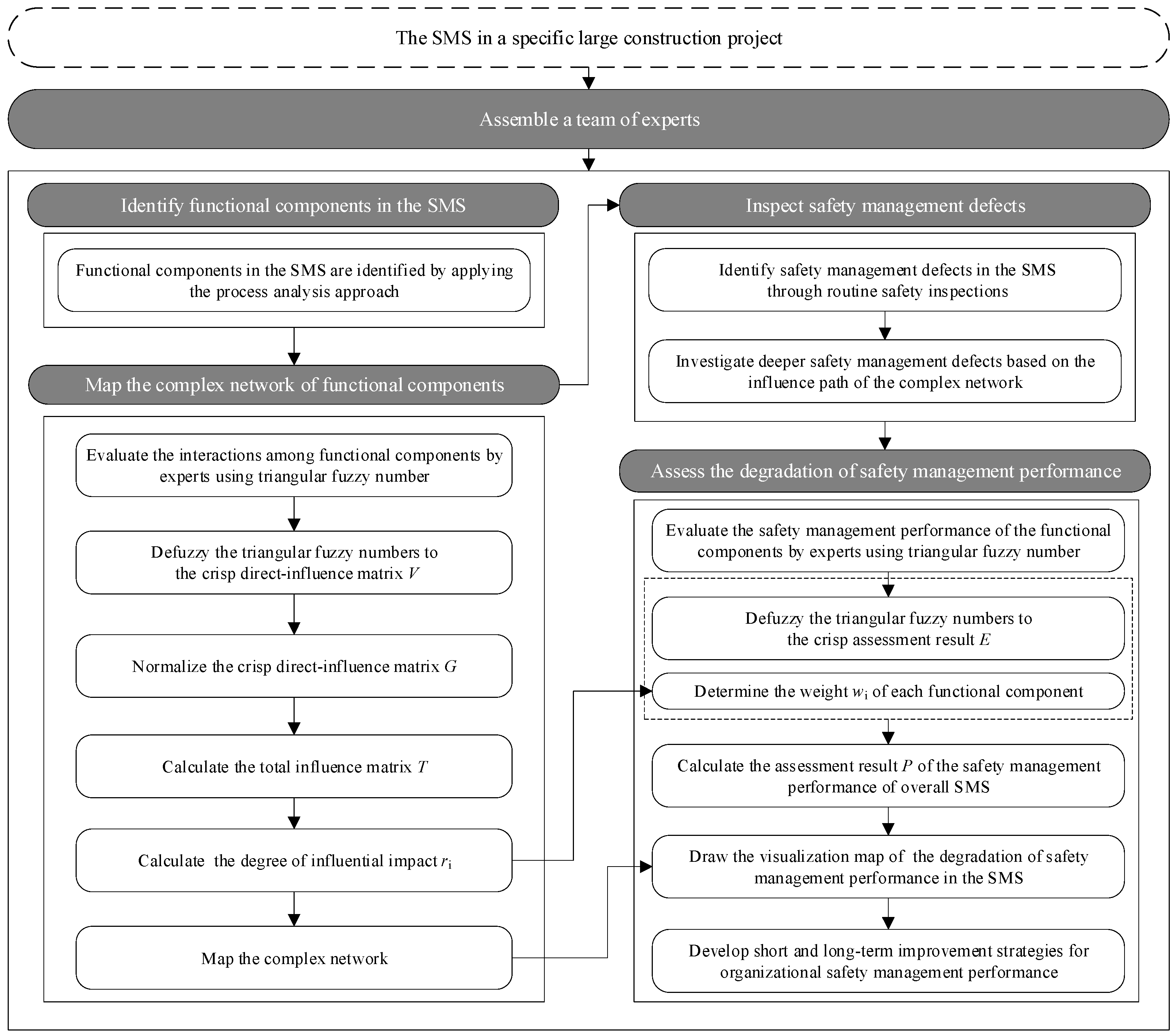 Sustainability 15 12283 g001