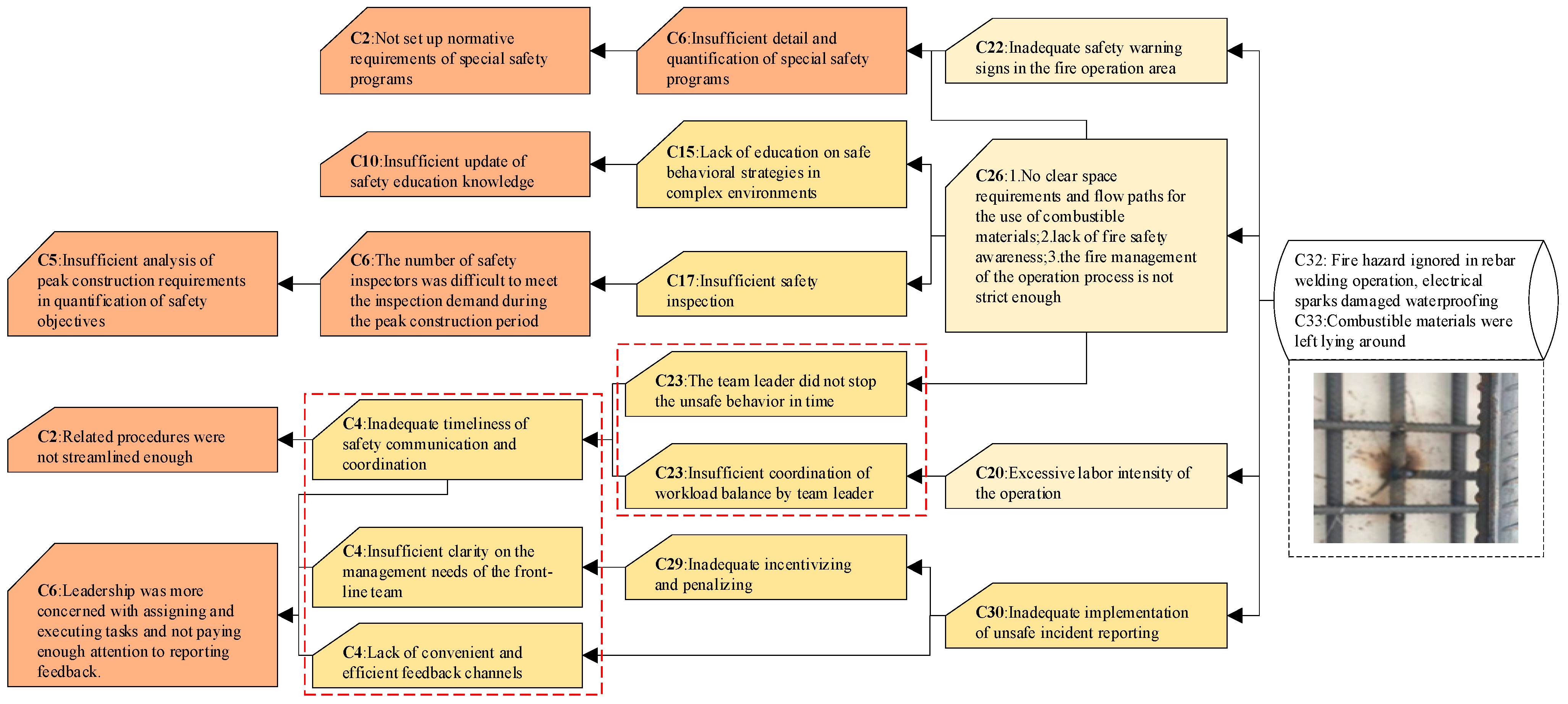 Sustainability 15 12283 g003