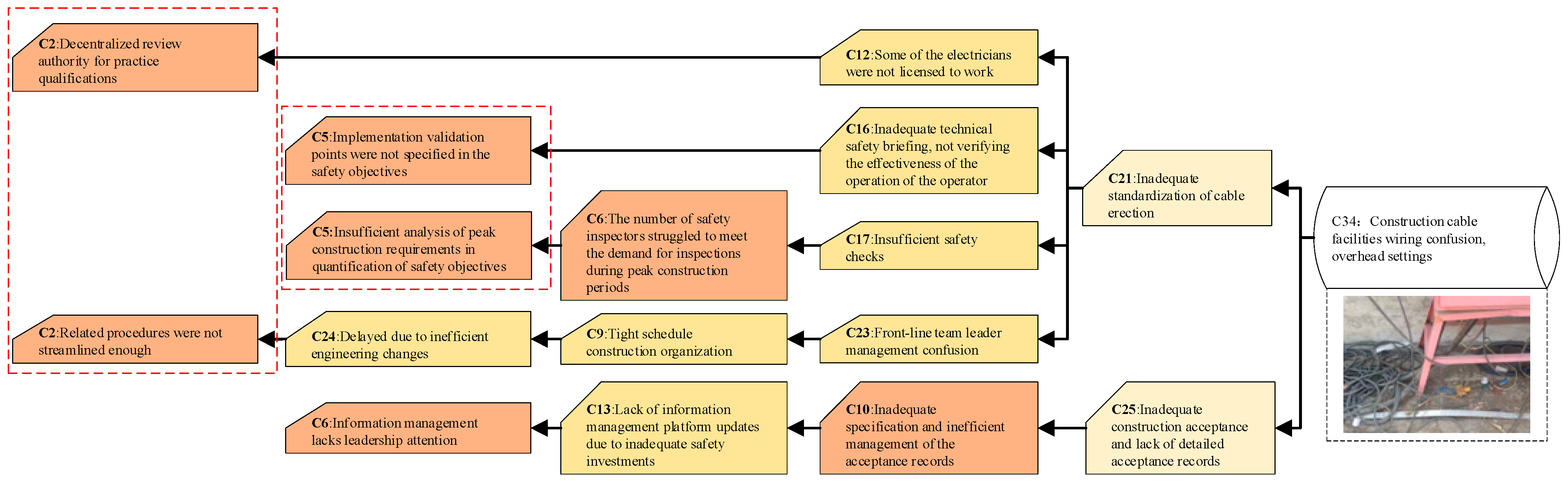 Sustainability 15 12283 g004