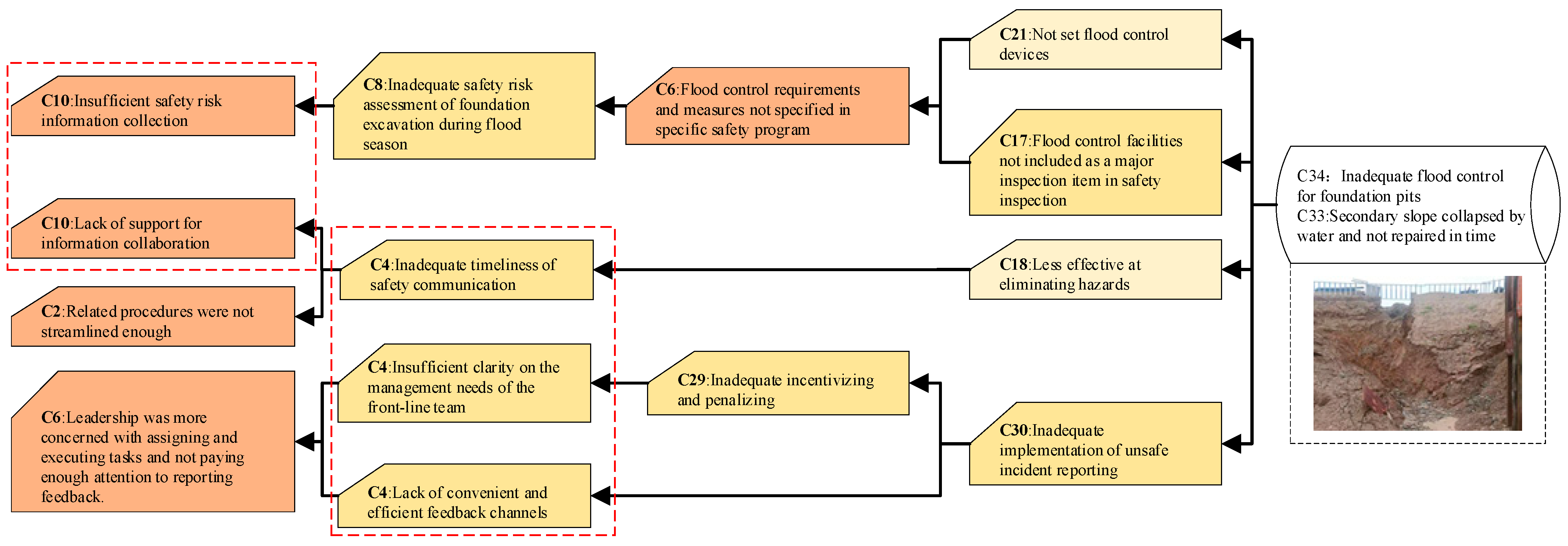 Sustainability 15 12283 g005