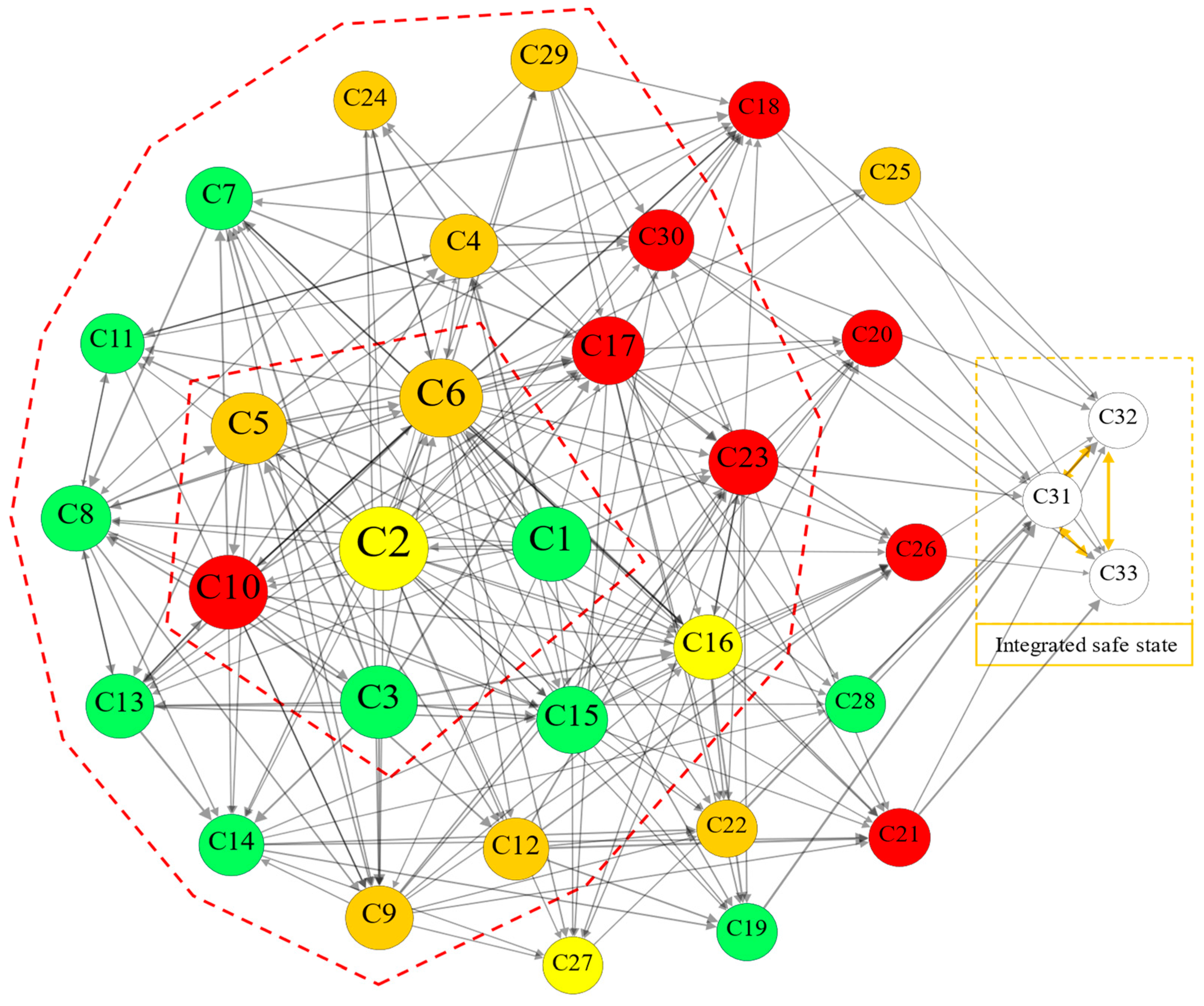 Sustainability 15 12283 g006