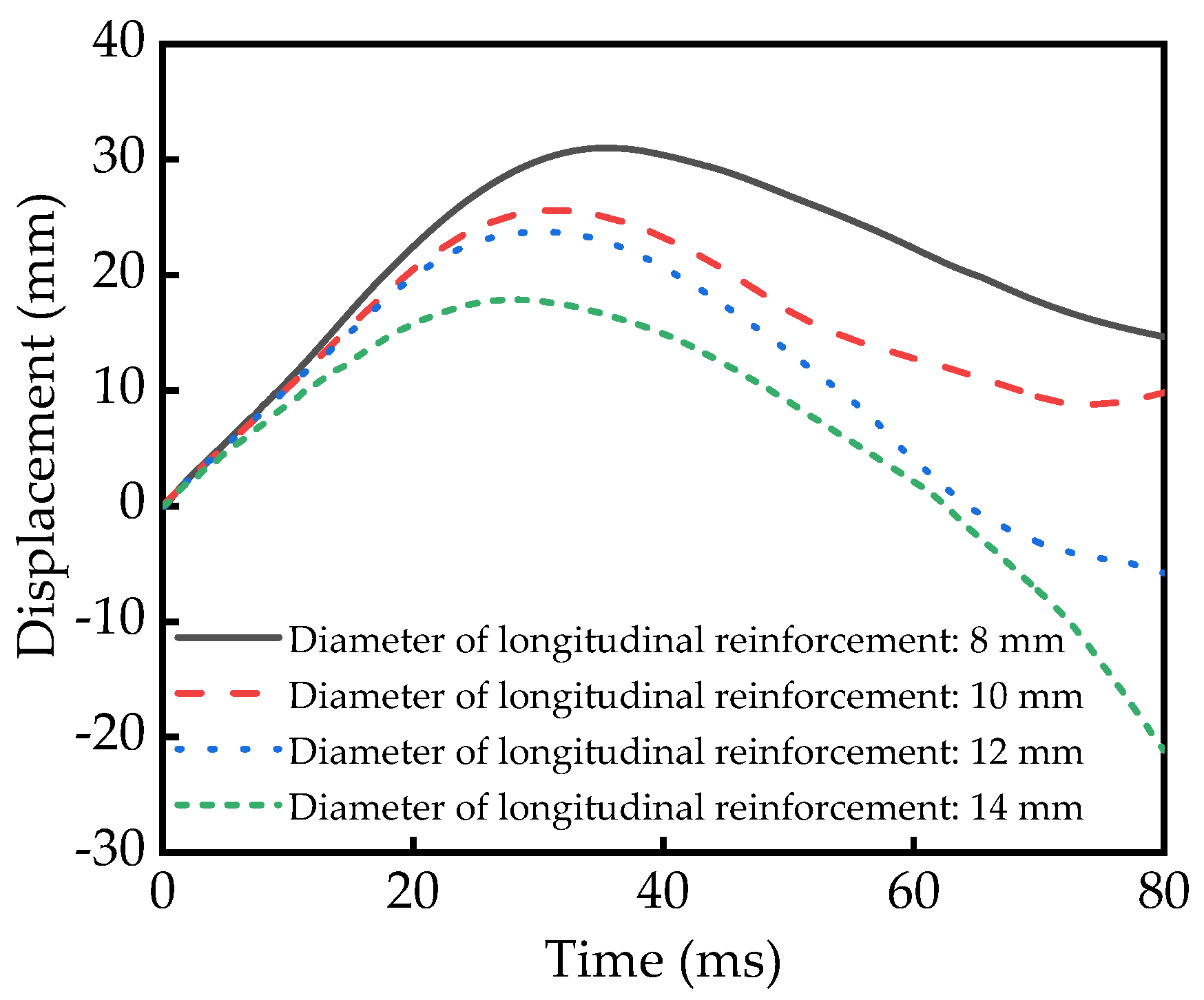 Sustainability 15 12285 g007 Sustainability 15 12285 g007
