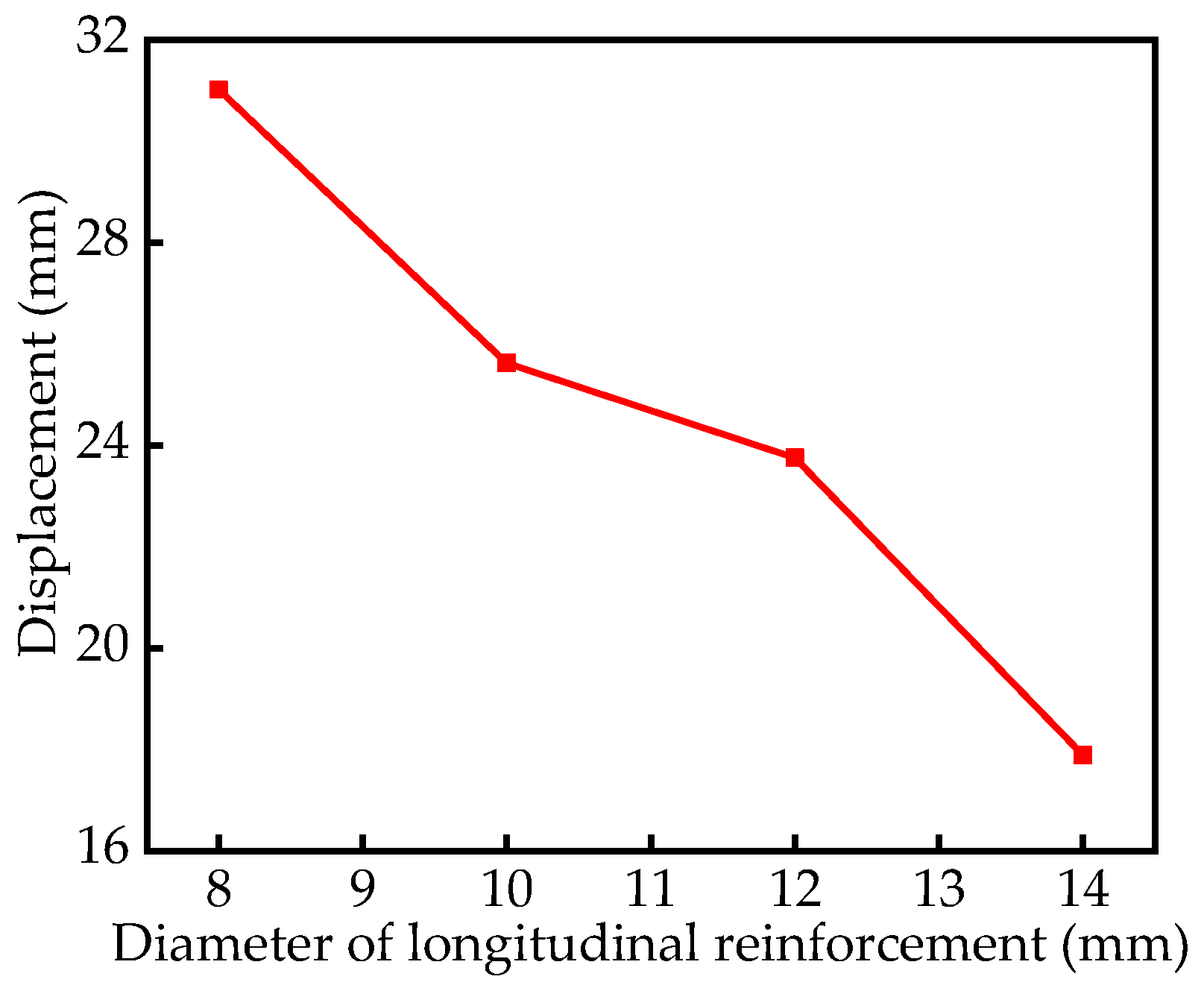 Sustainability 15 12285 g008 Sustainability 15 12285 g008