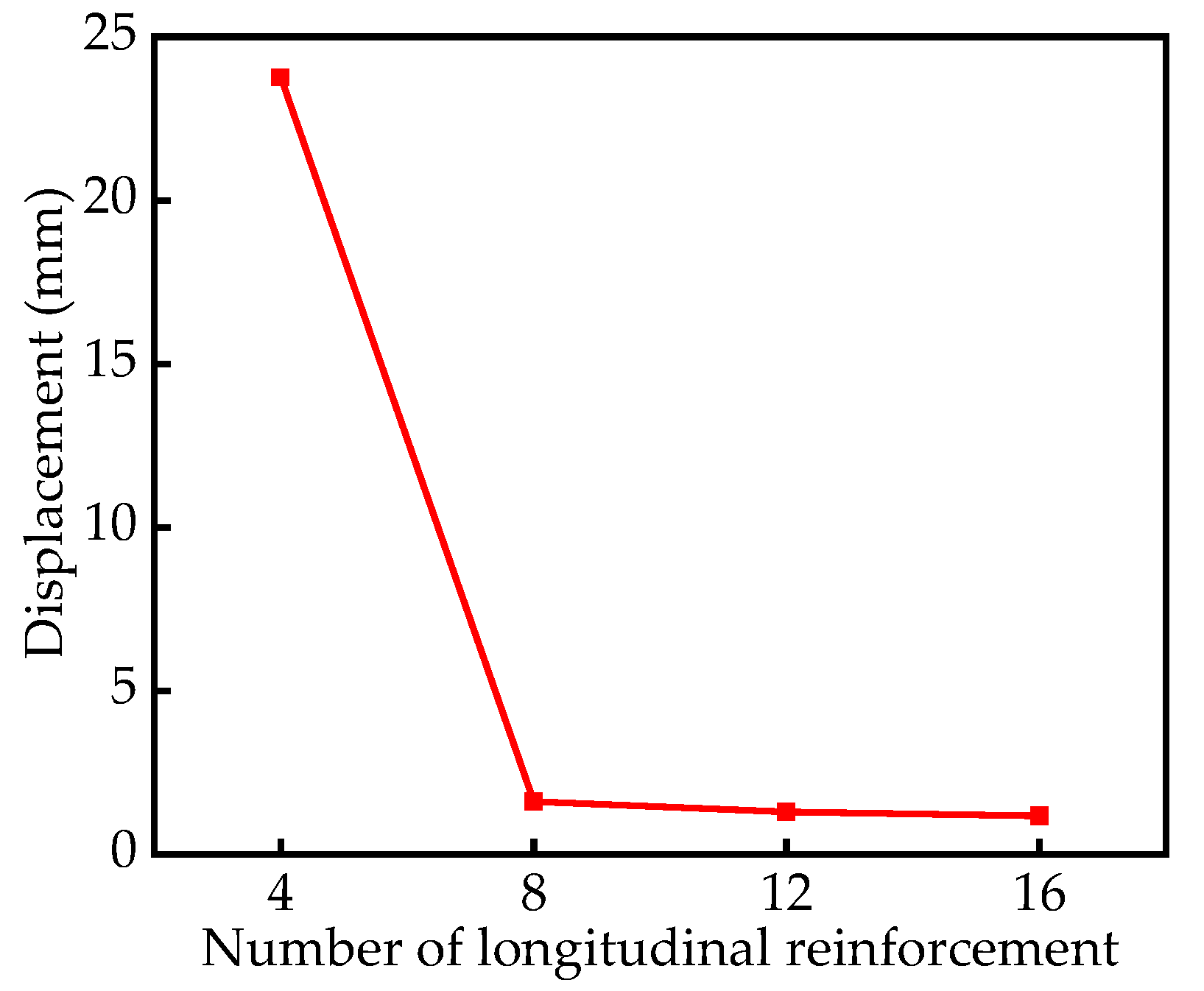 Sustainability 15 12285 g010 Sustainability 15 12285 g010