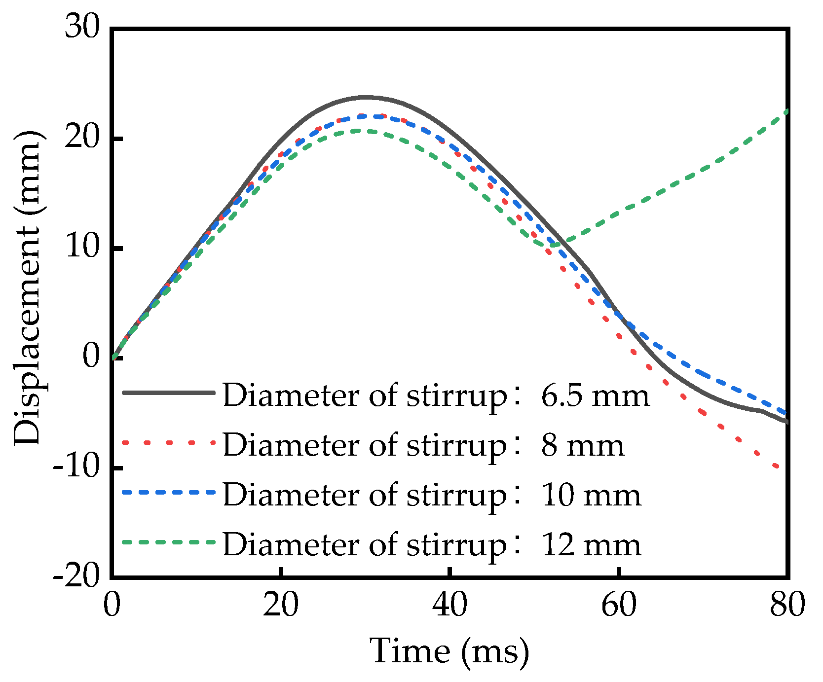 Sustainability 15 12285 g011 Sustainability 15 12285 g011