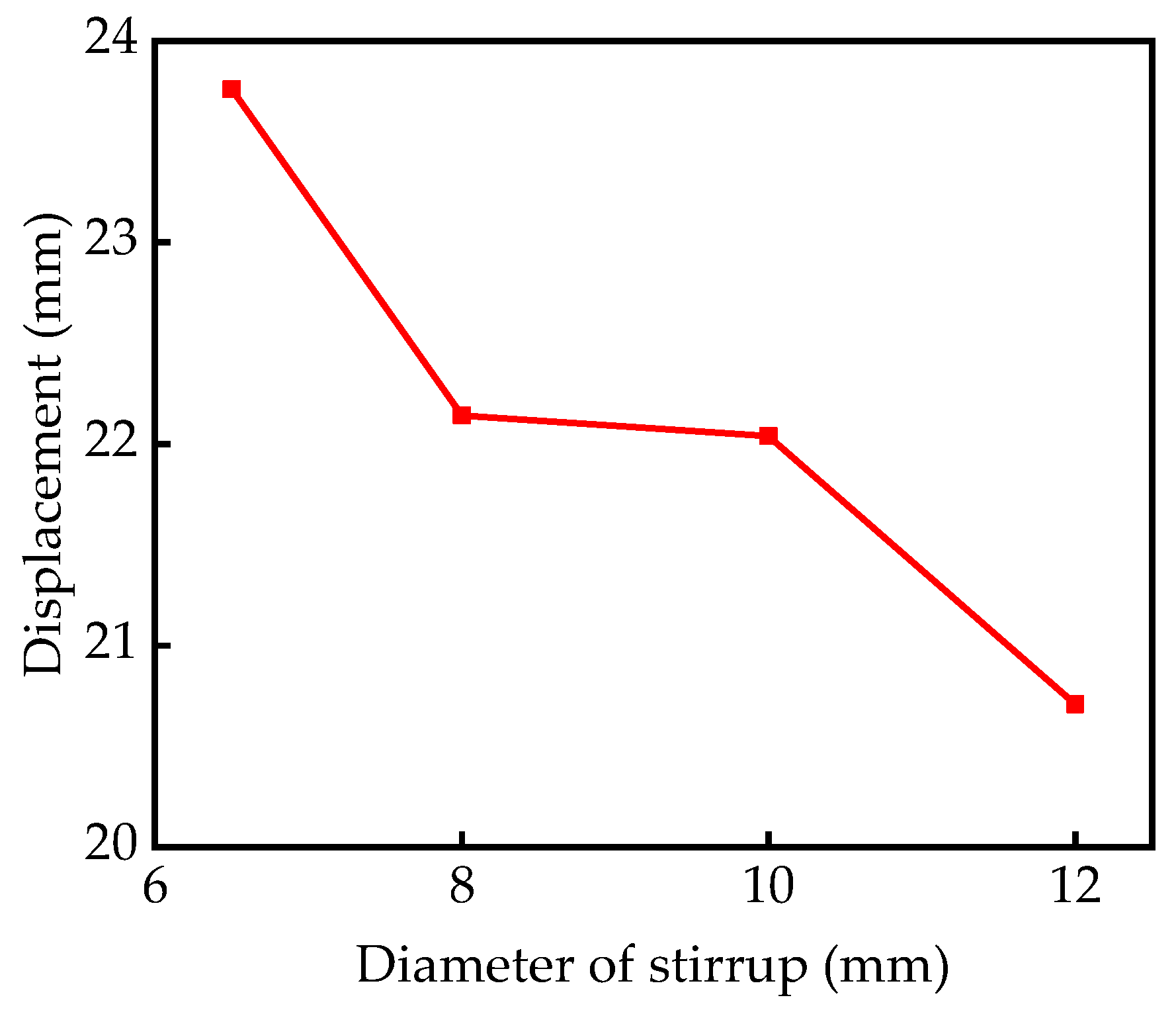 Sustainability 15 12285 g012 Sustainability 15 12285 g012