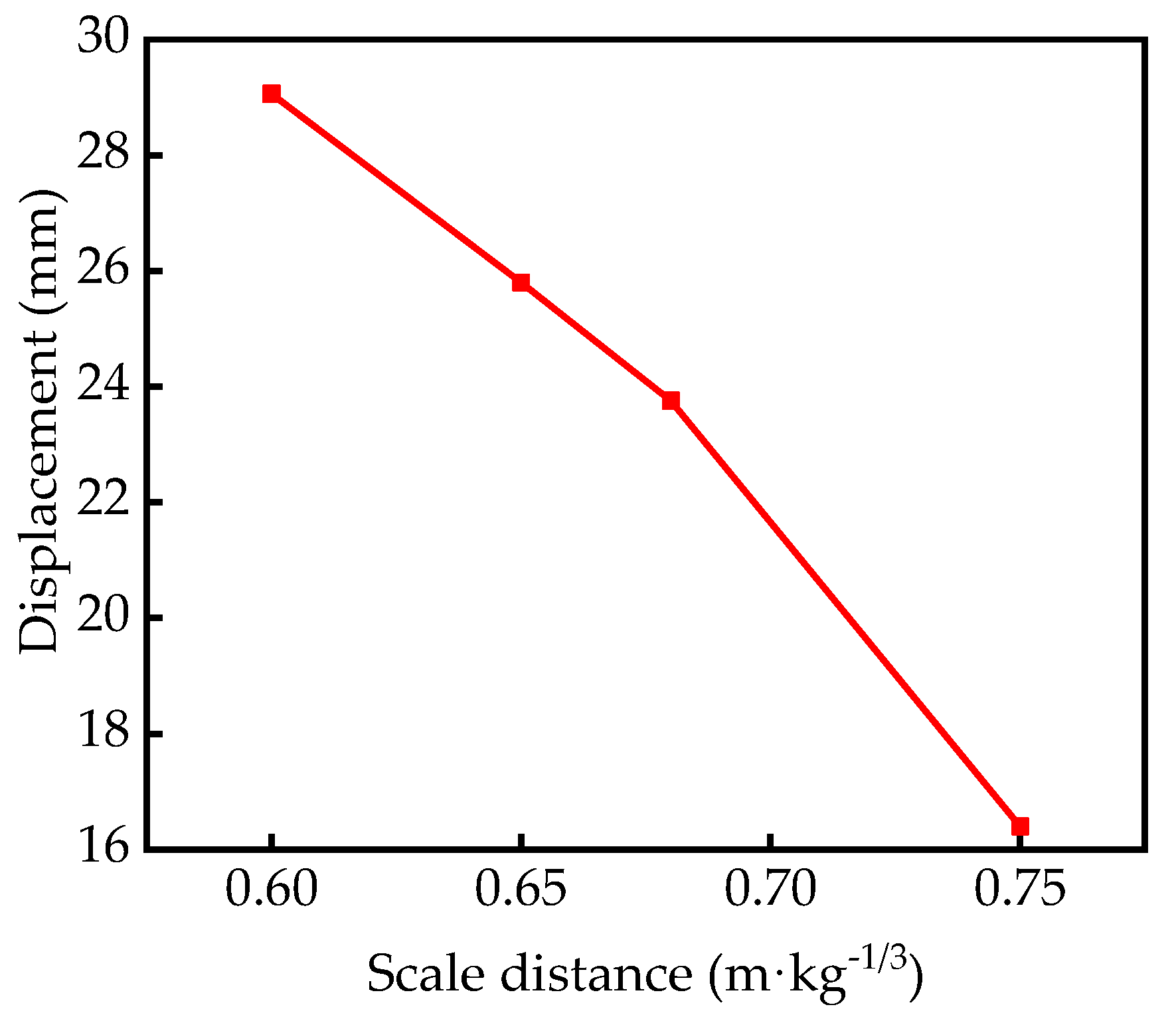 Sustainability 15 12285 g018 Sustainability 15 12285 g018