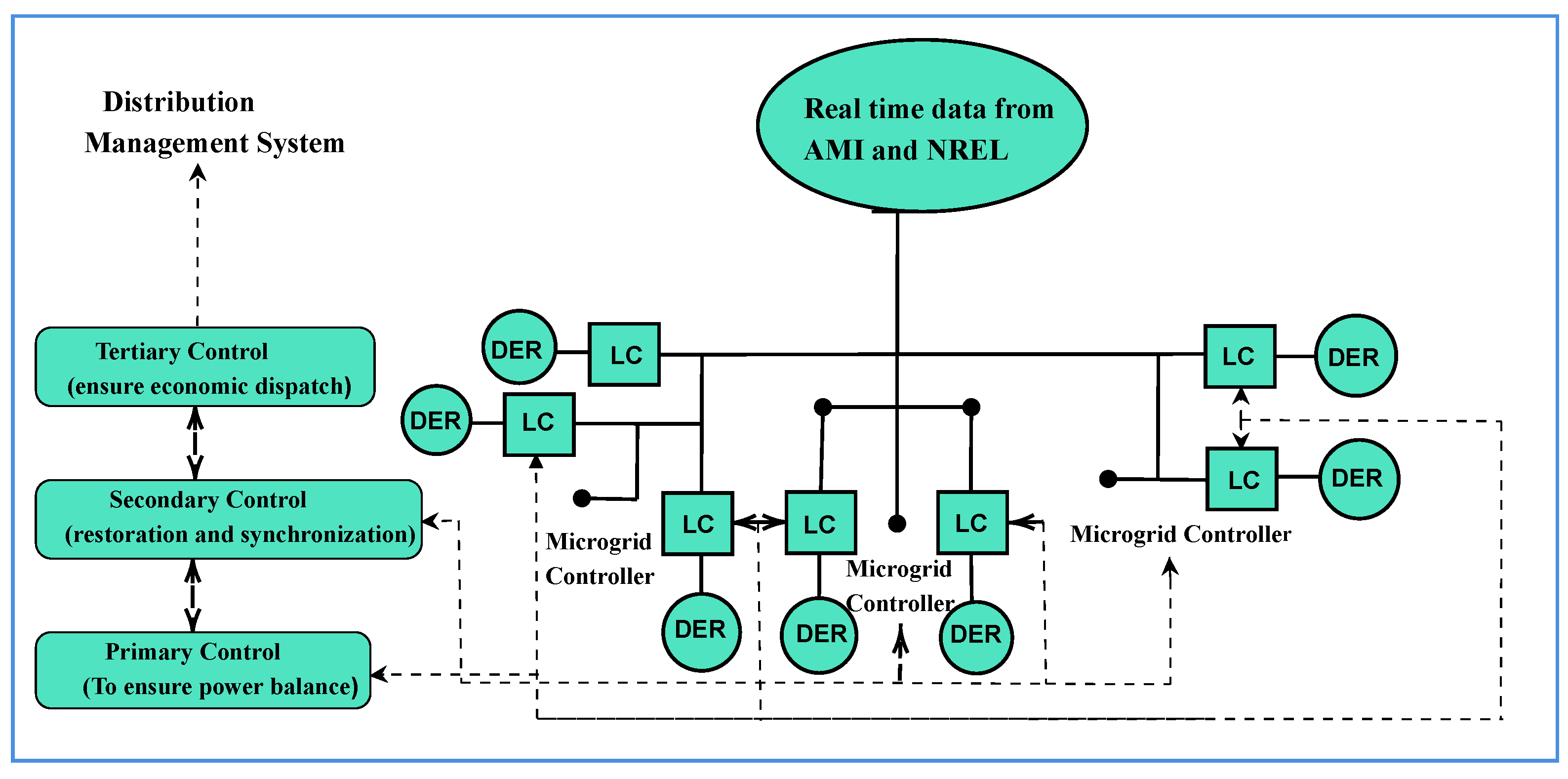 Sustainability 15 12286 g009 Sustainability 15 12286 g009