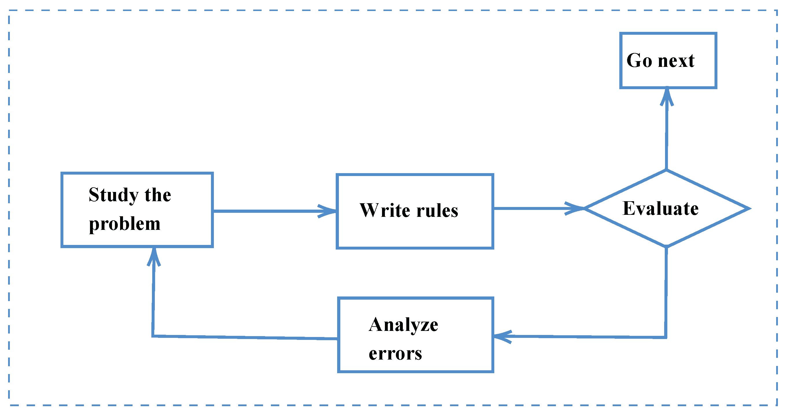 Sustainability 15 12286 g015 Sustainability 15 12286 g015