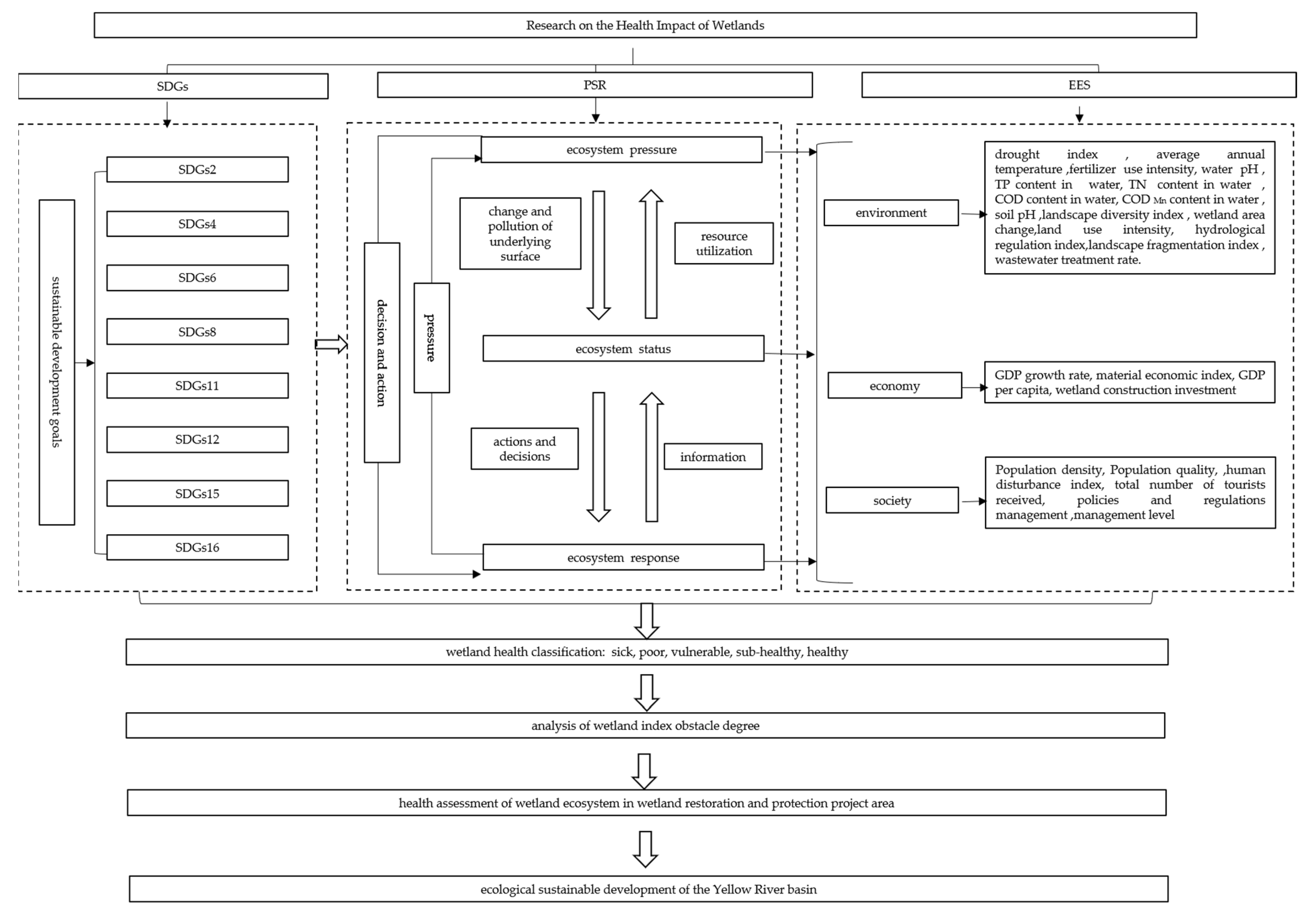 Sustainability 15 12287 g003 Sustainability 15 12287 g003