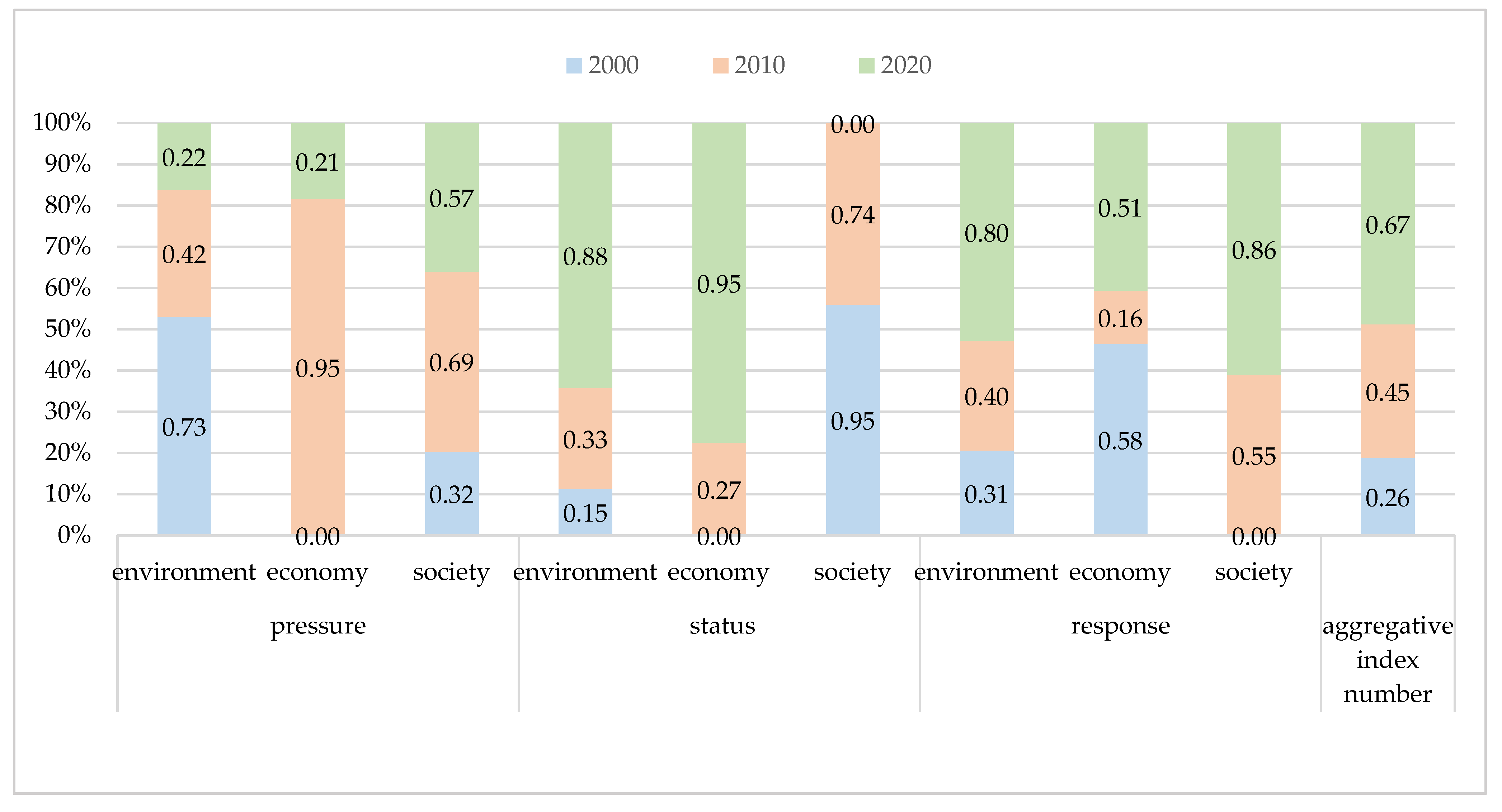 Sustainability 15 12287 g005 Sustainability 15 12287 g005