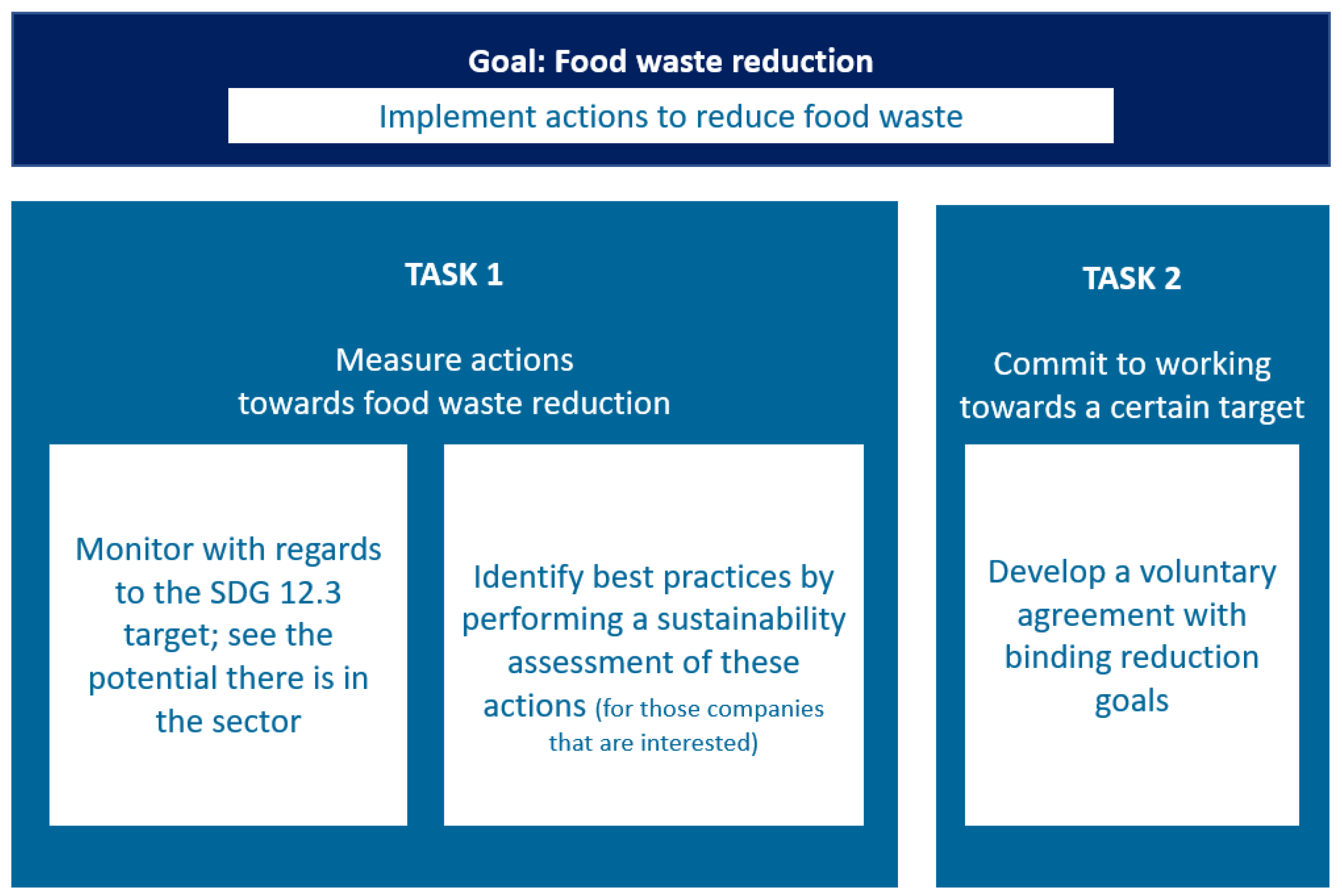 Sustainability 15 12289 g002