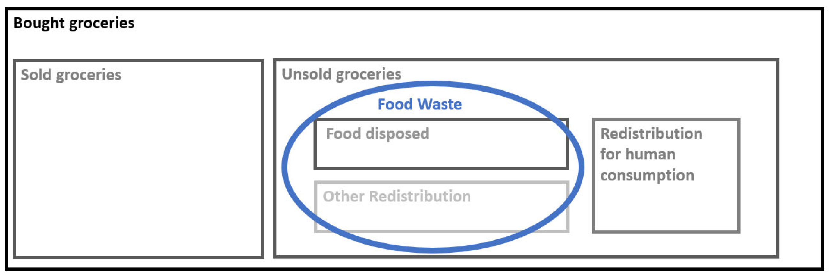 Sustainability 15 12289 g003