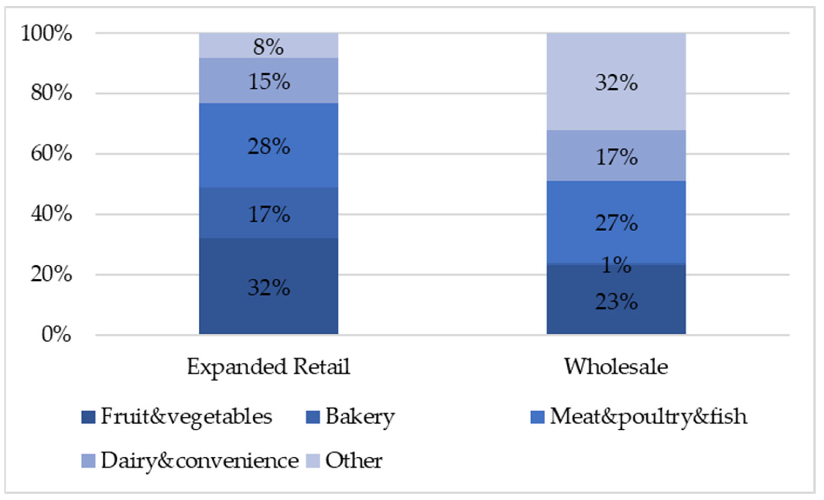 Sustainability 15 12289 g004