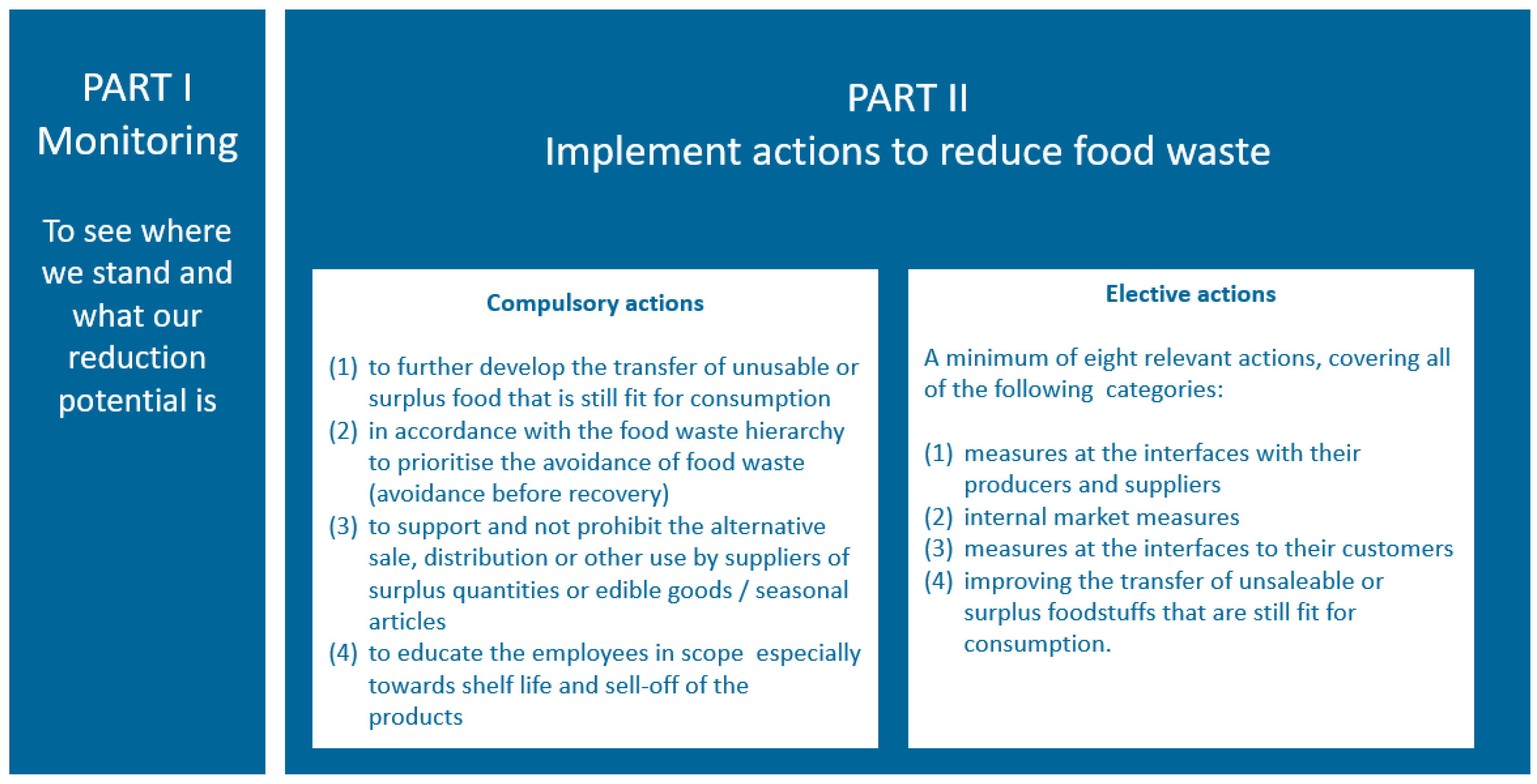 Sustainability 15 12289 g005