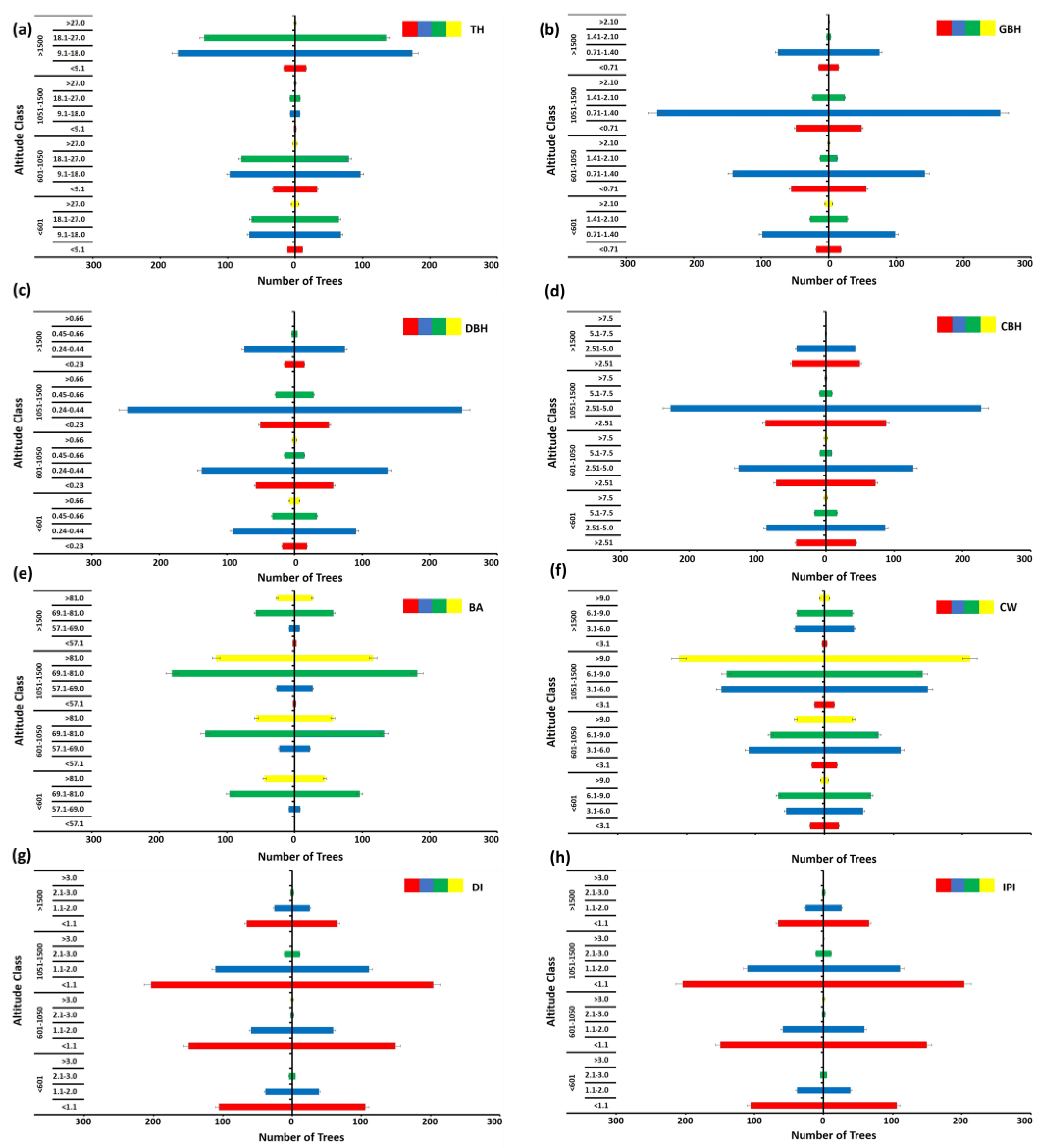 Sustainability 15 12292 g003