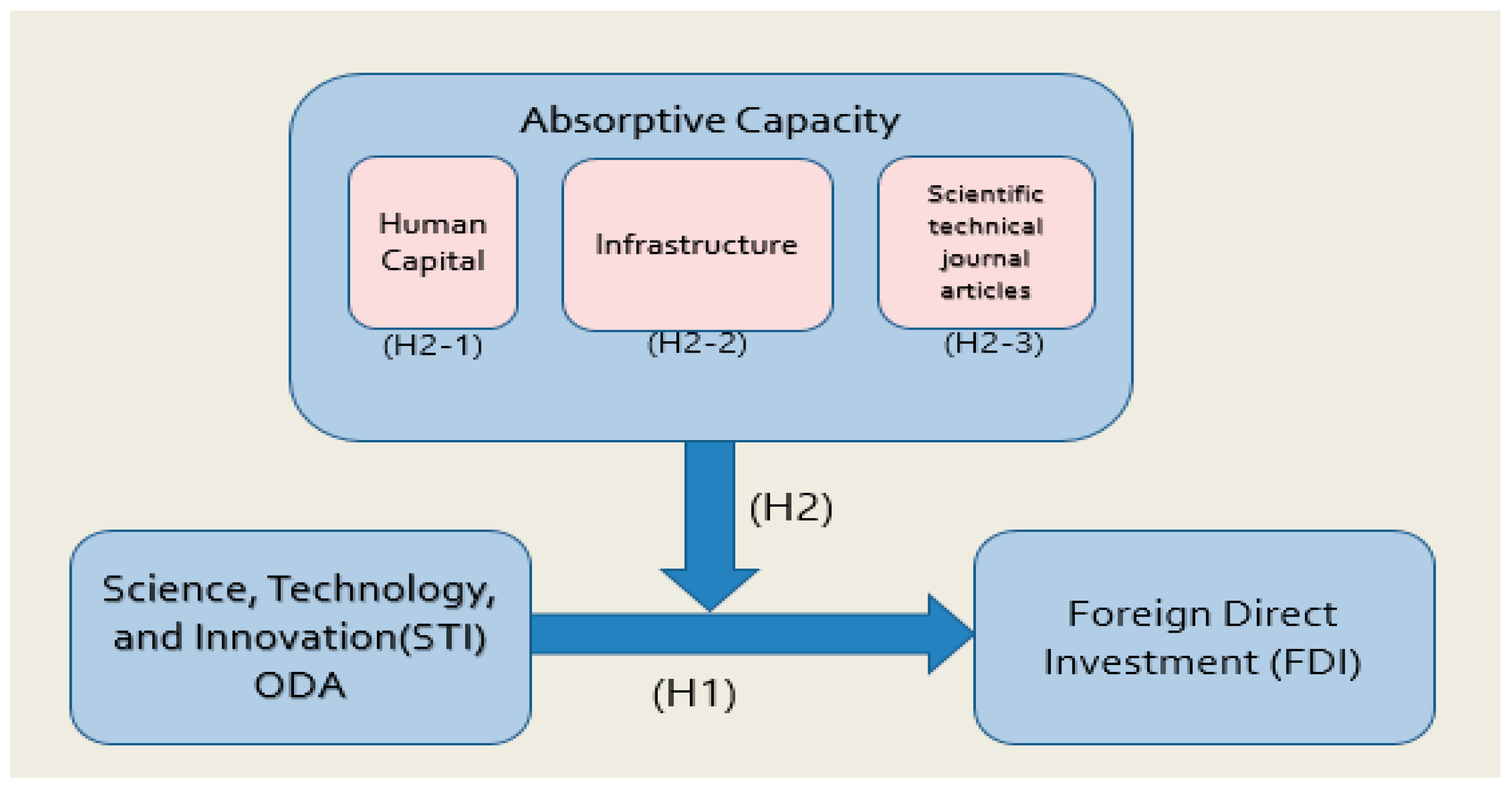 Sustainability 15 12293 g001 Sustainability 15 12293 g001